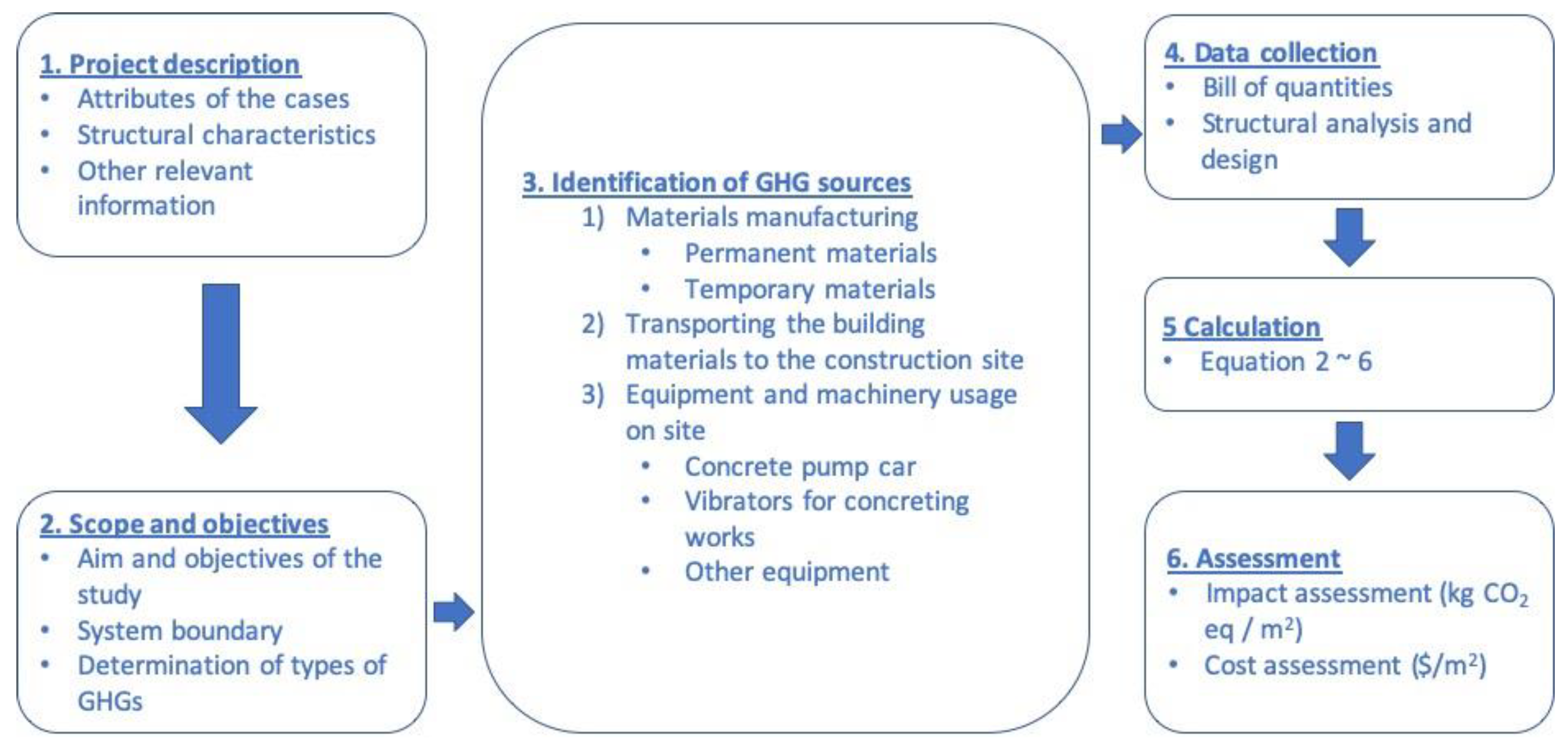 Sustainability 11 05238 g002