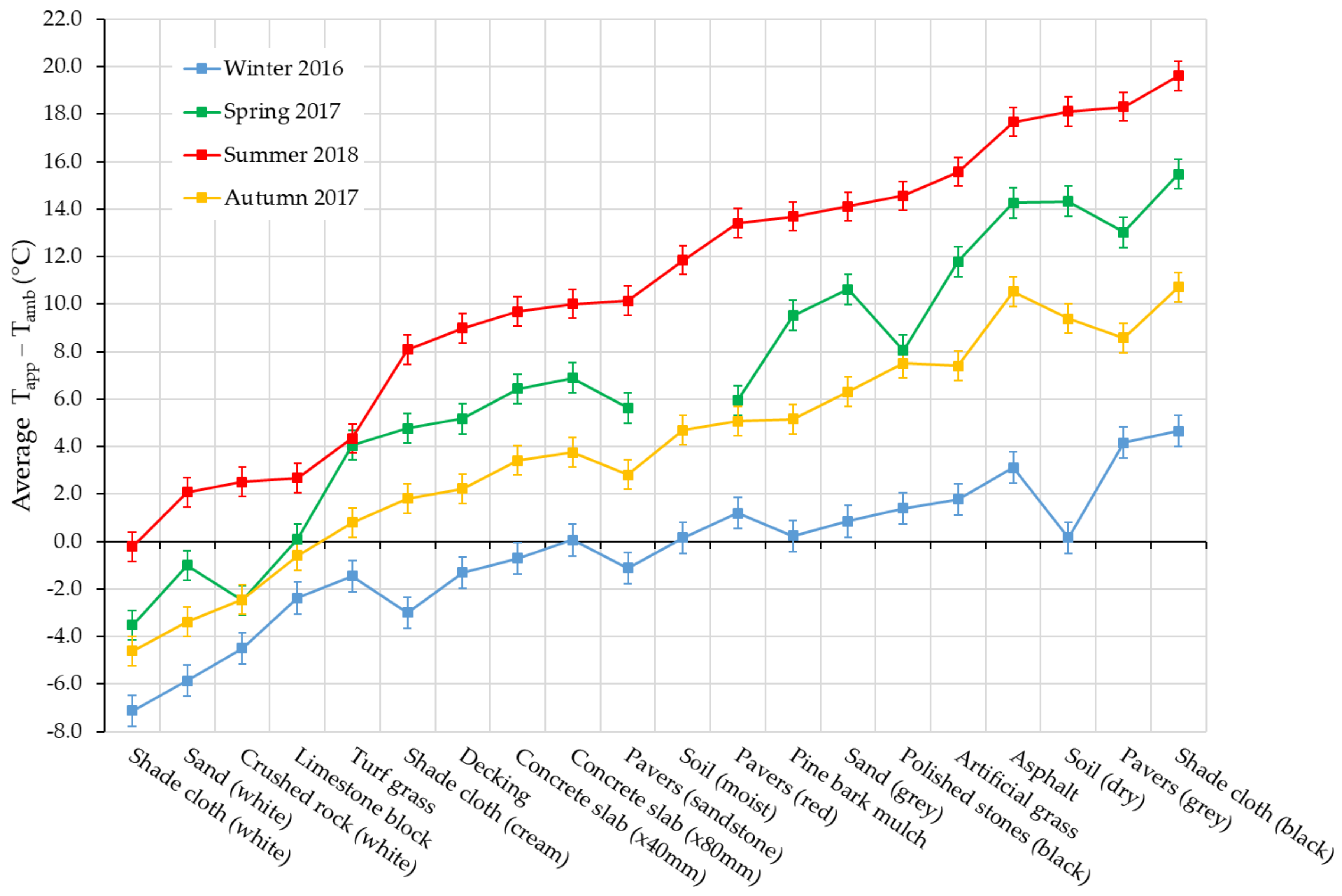 Sustainability 11 05280 g006 Sustainability 11 05280 g006