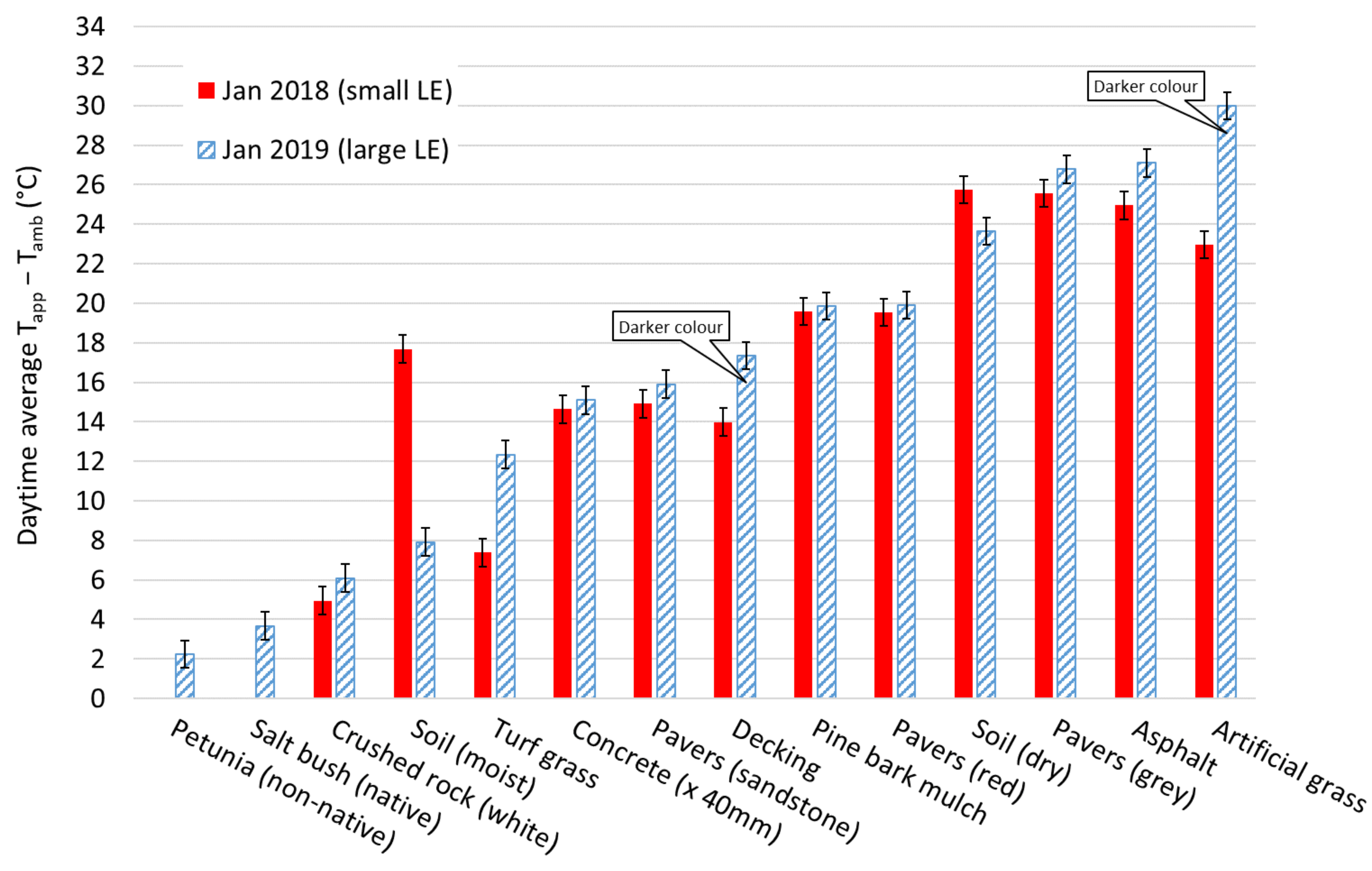 Sustainability 11 05280 g008 Sustainability 11 05280 g008