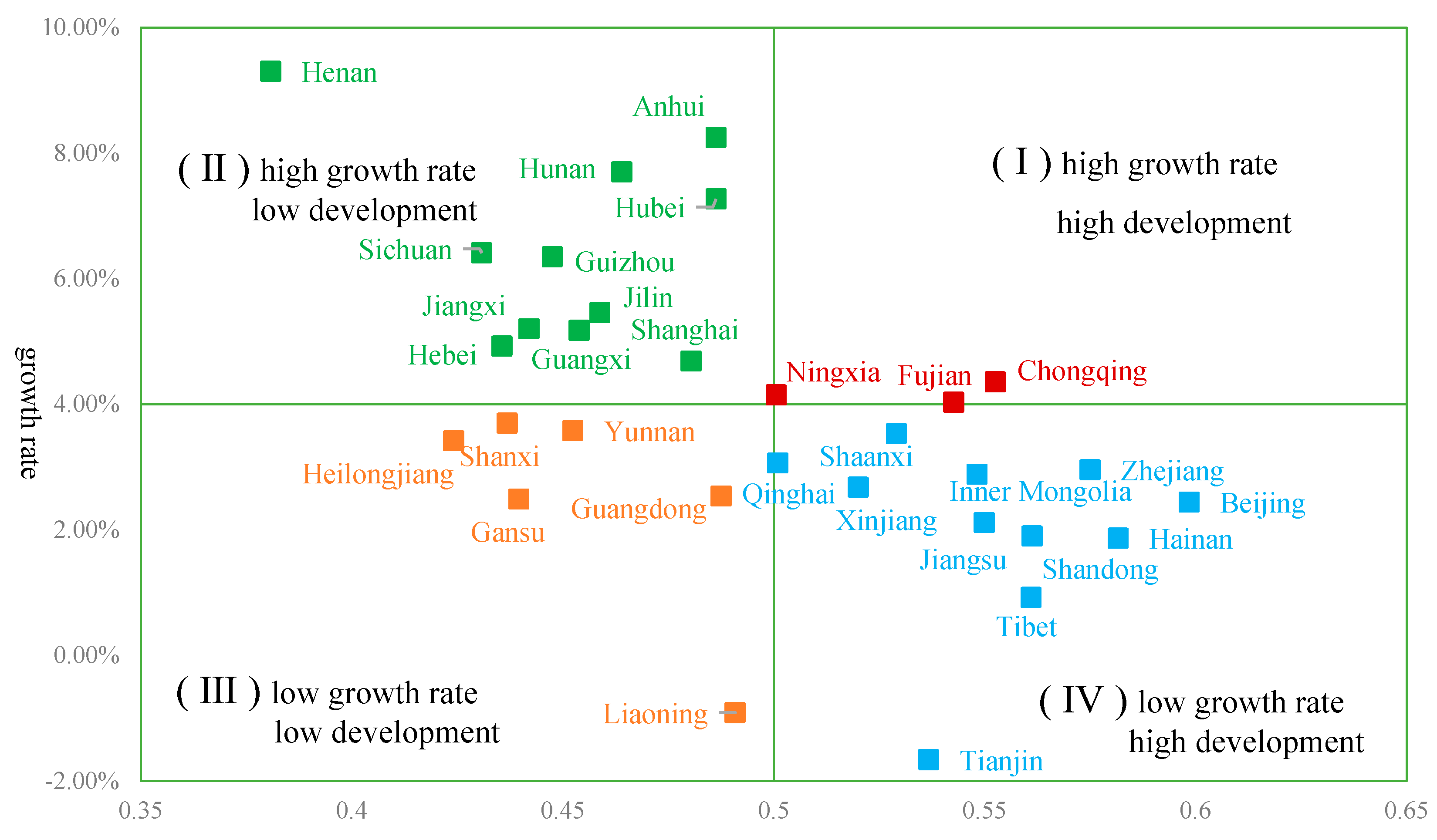 Sustainability 11 05289 g004