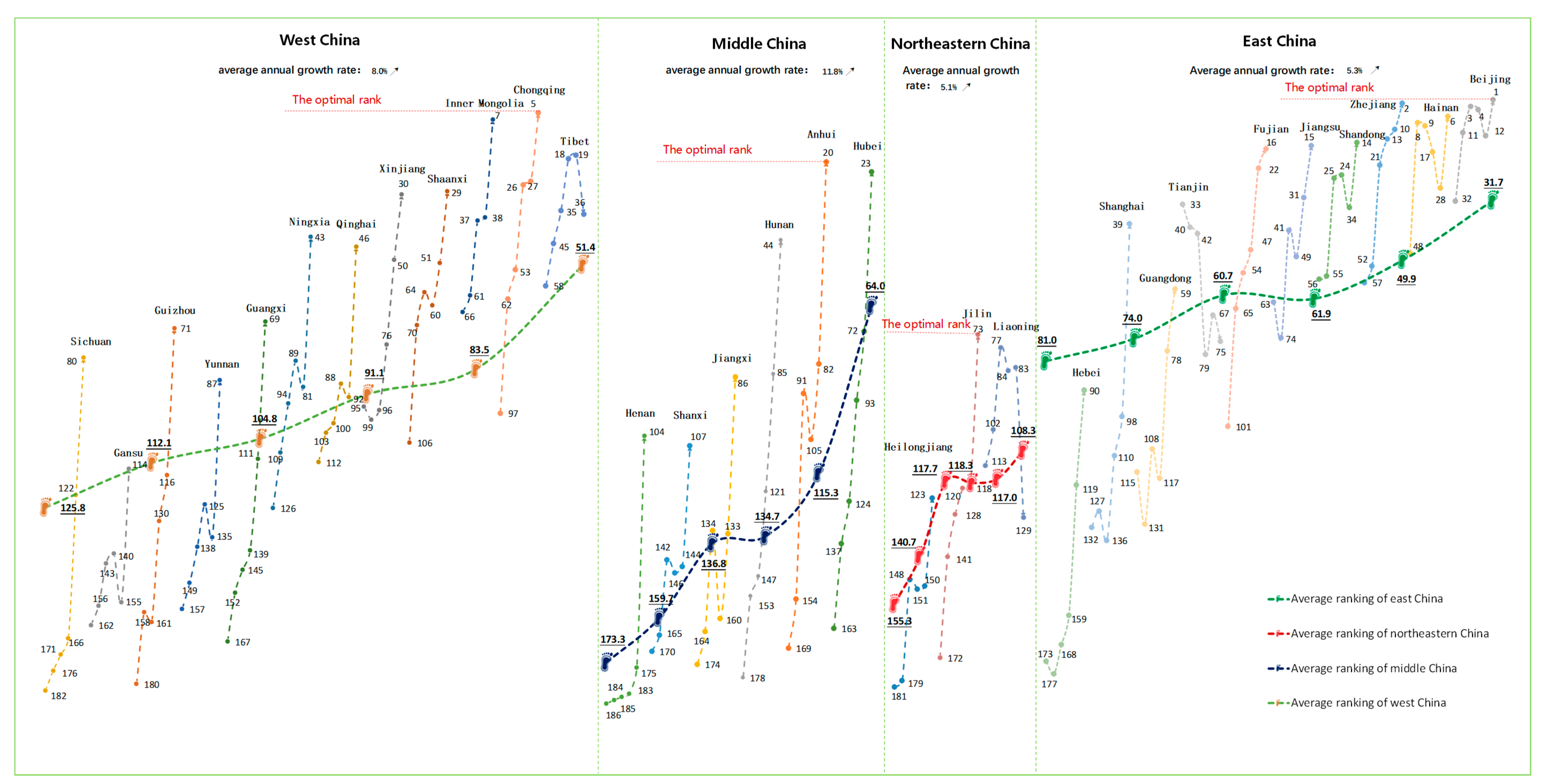Sustainability 11 05289 g005