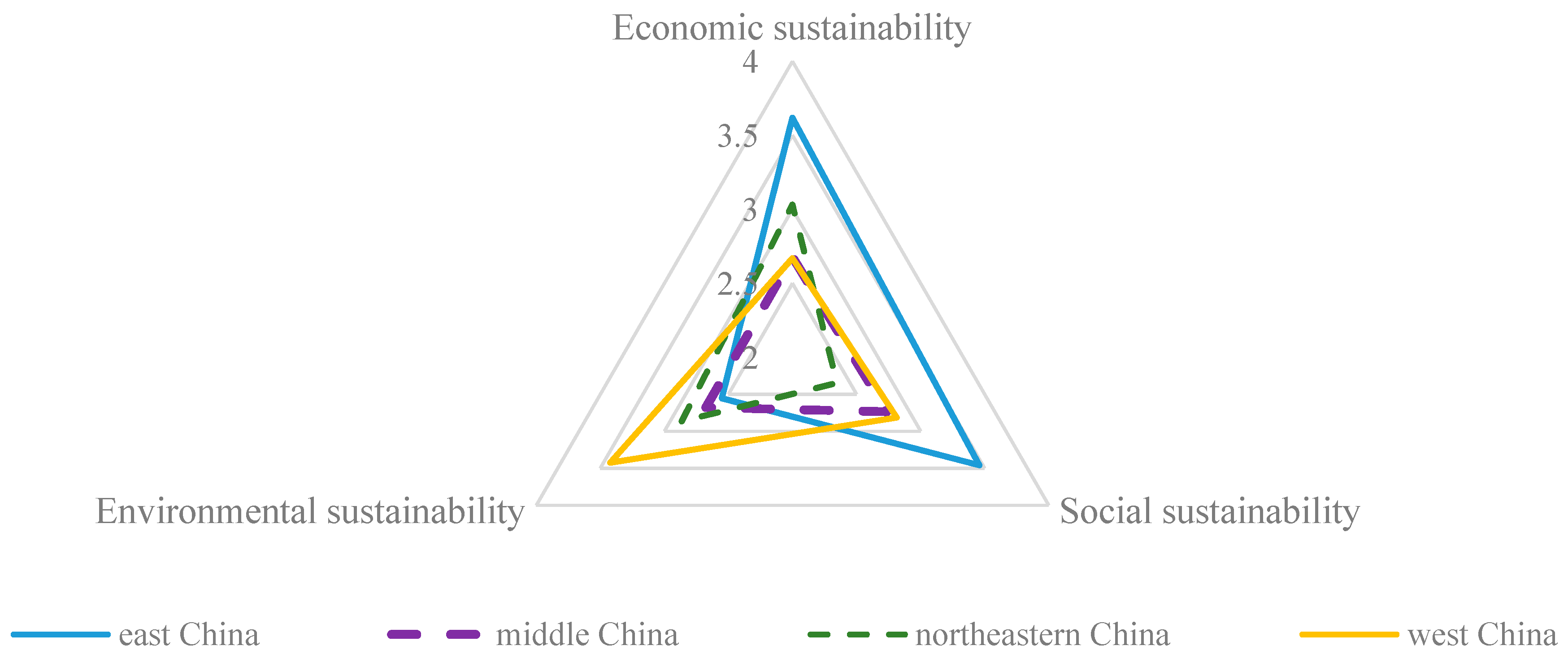 Sustainability 11 05289 g008