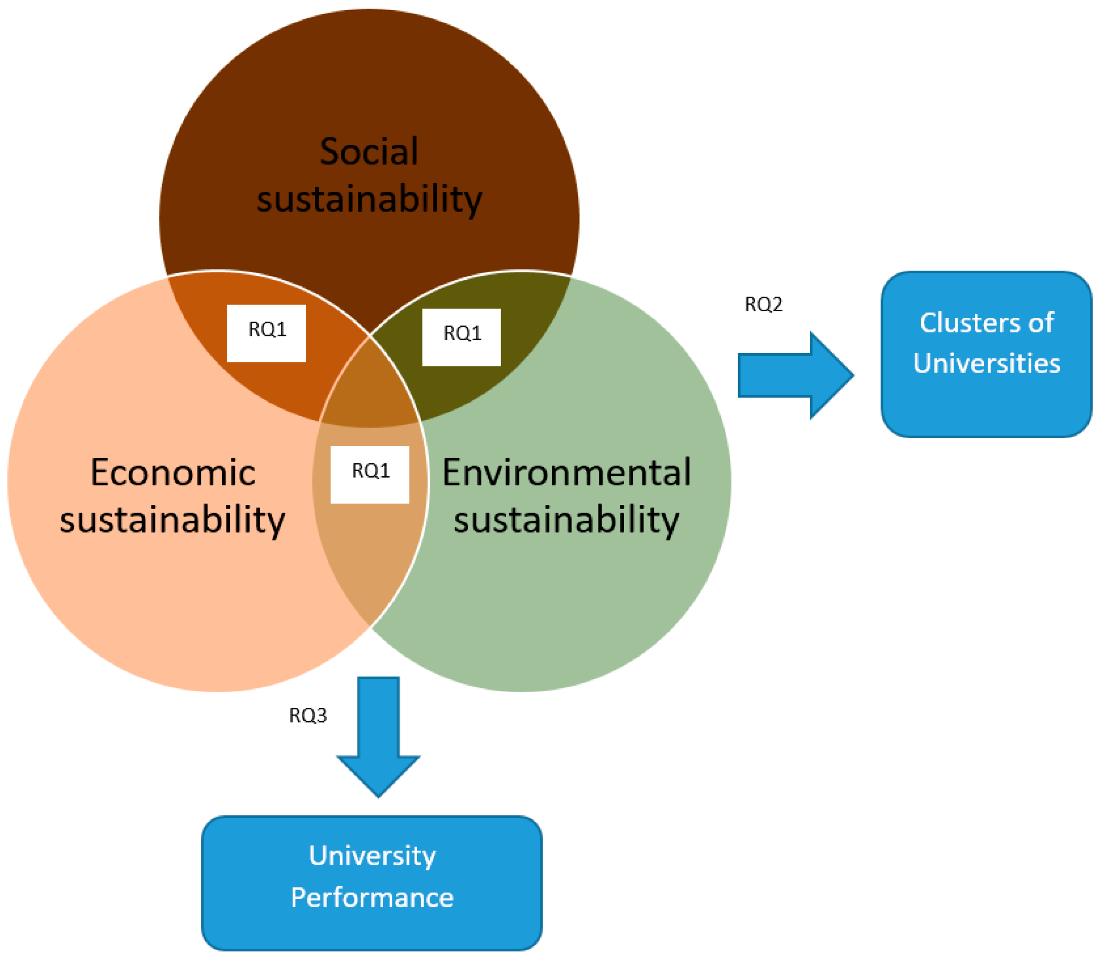 research proposal on sustainability science