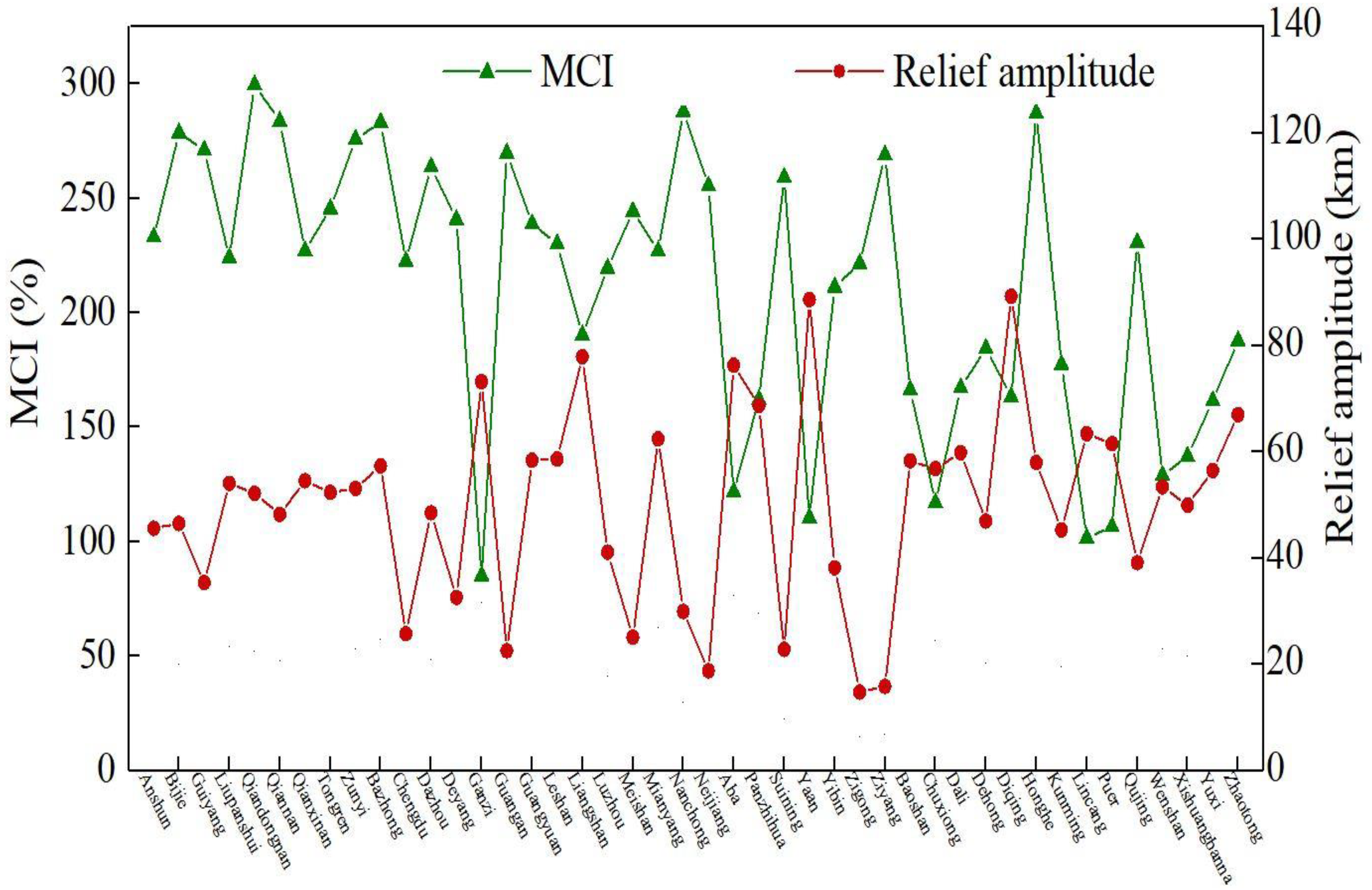 Sustainability 11 05308 g009