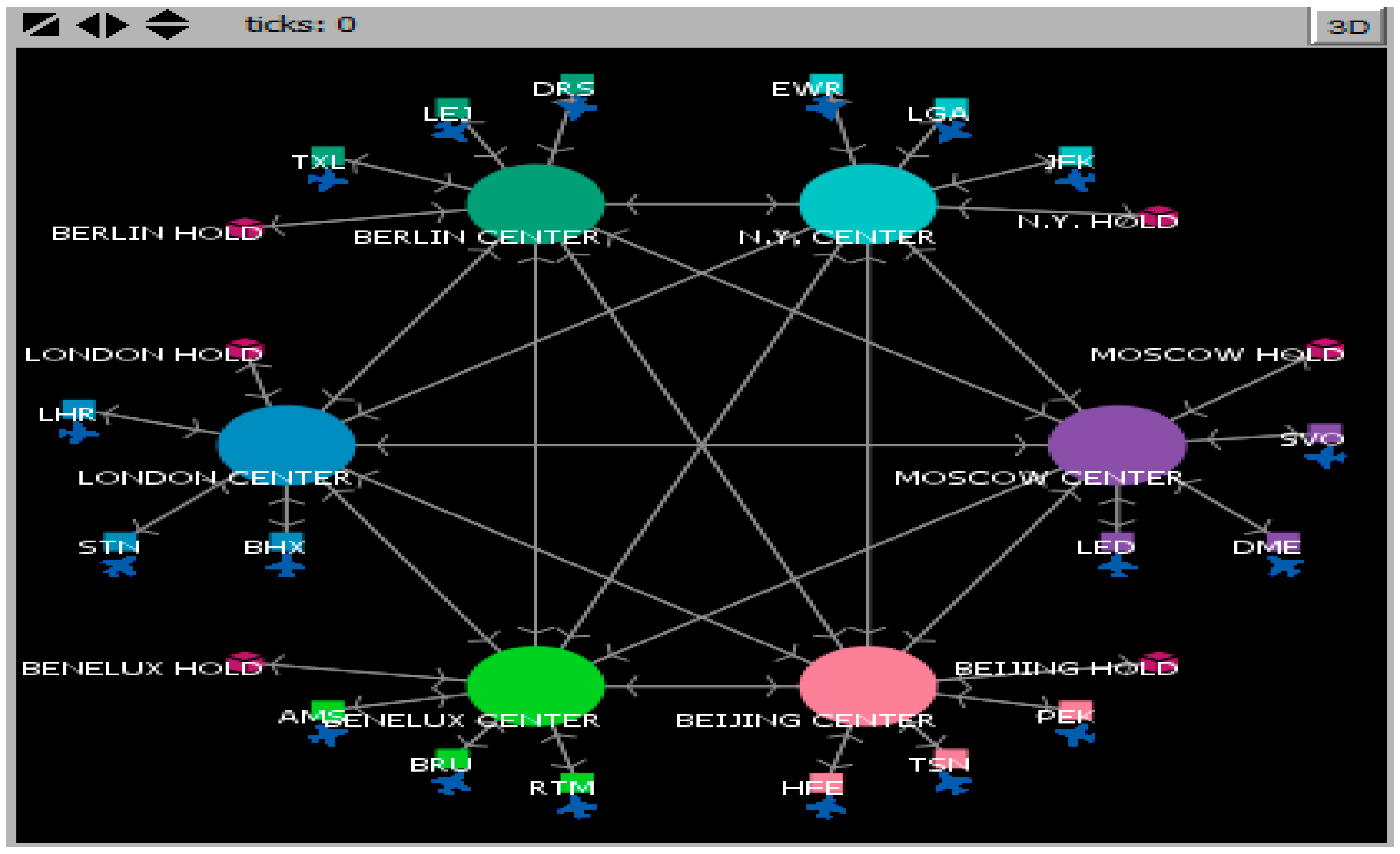 Sustainability | Free Full-Text | Agent-Based Modeling (ABM 