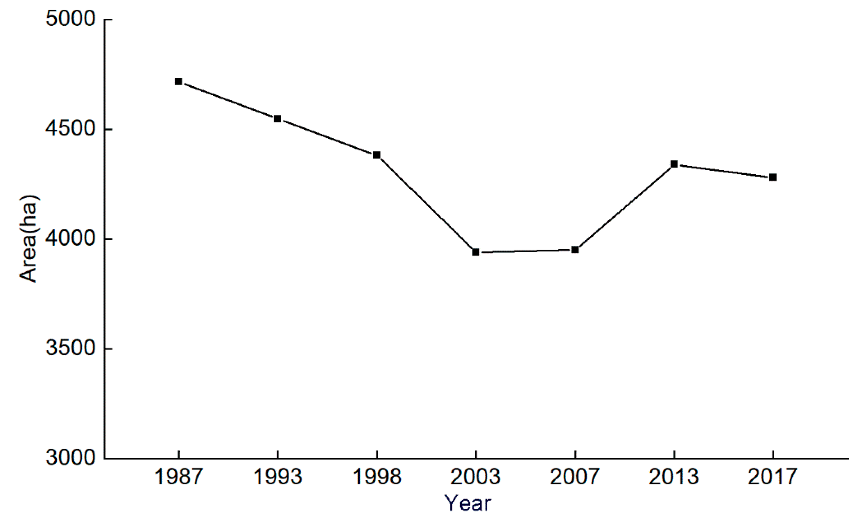 Sustainability 11 05356 g004