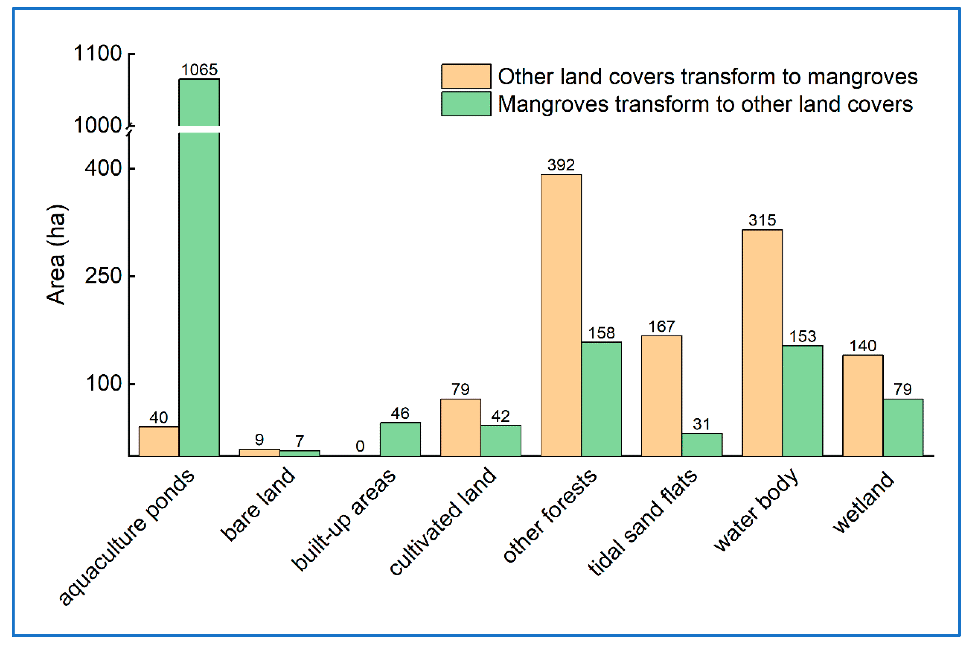 Sustainability 11 05356 g006