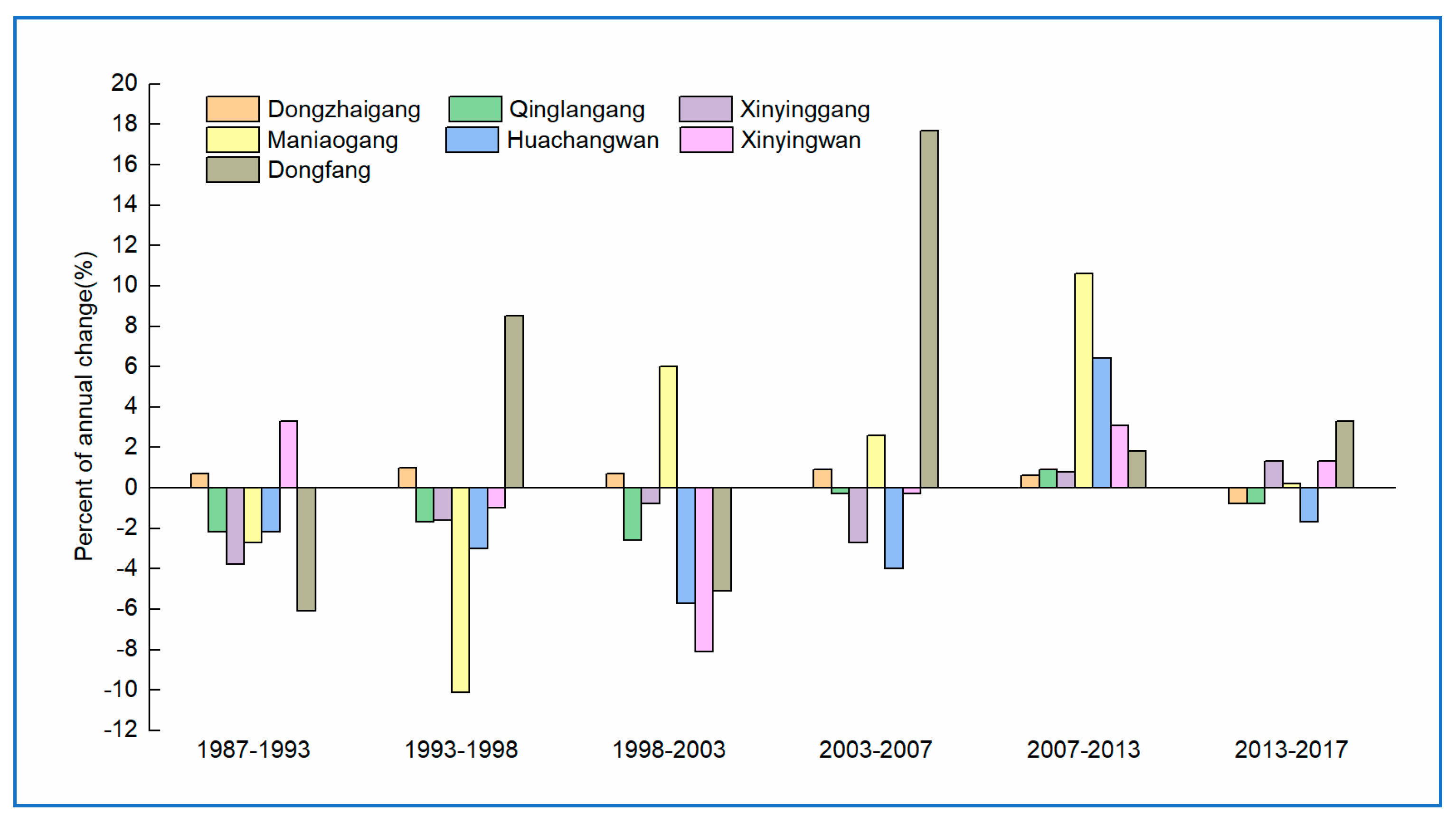 Sustainability 11 05356 g007