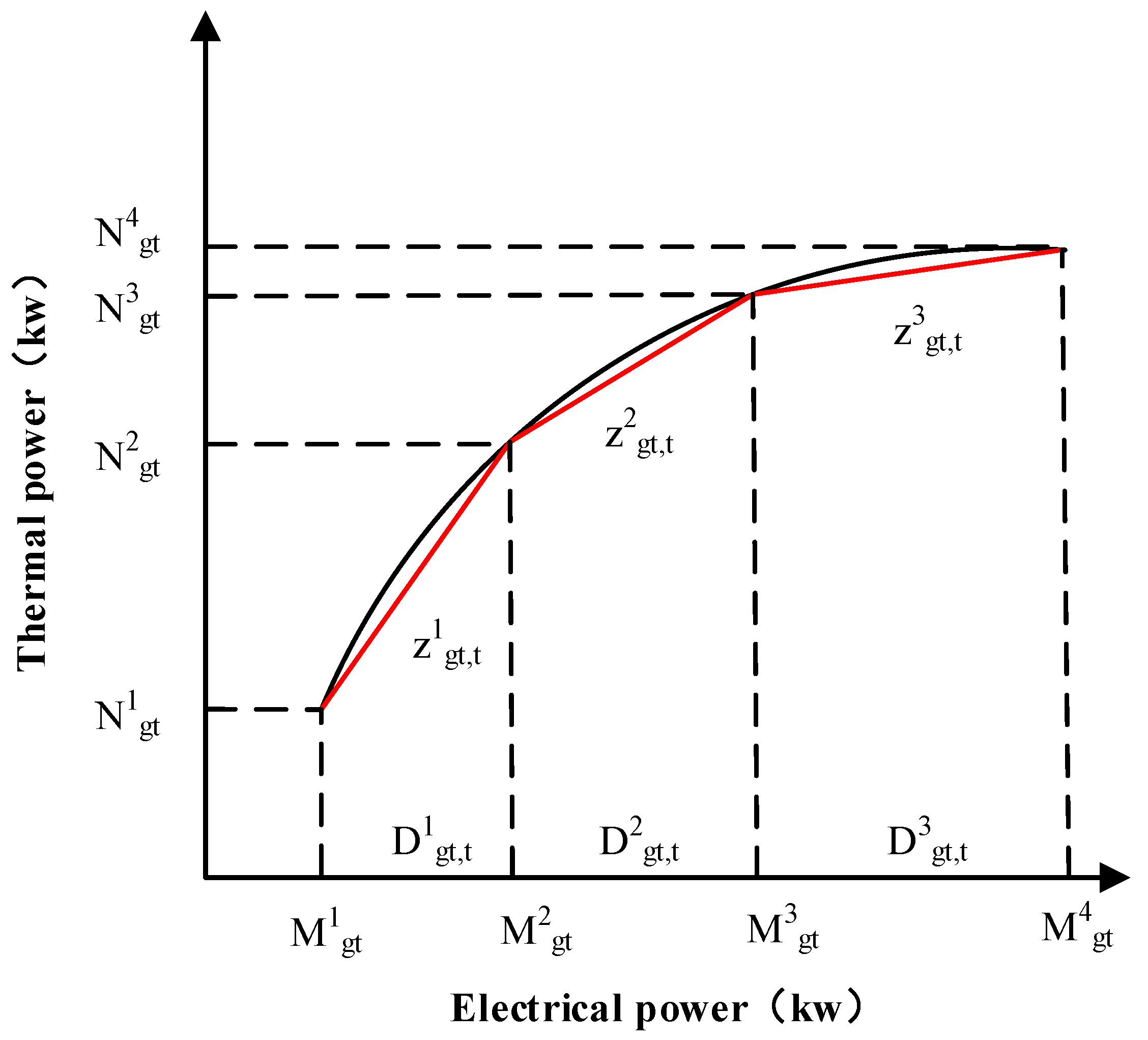 Sustainability 11 05375 g002