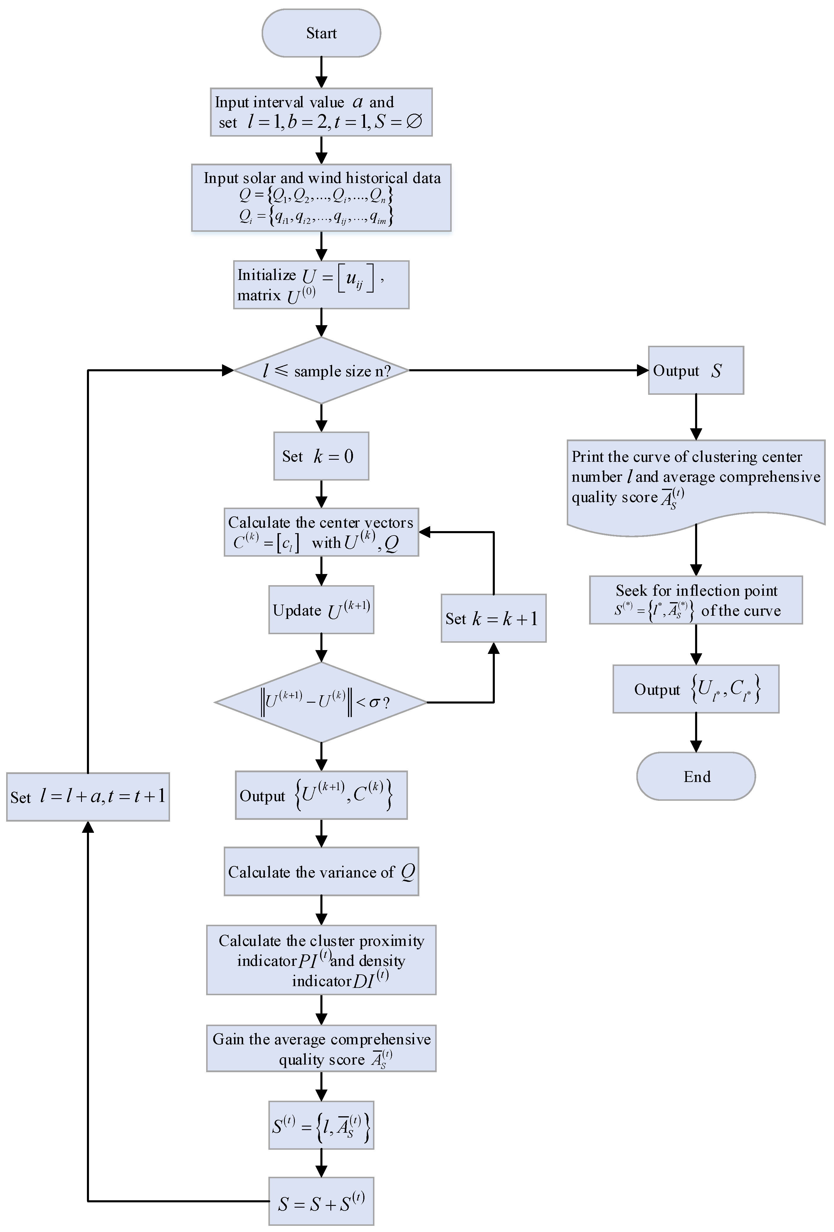 Sustainability 11 05375 g003