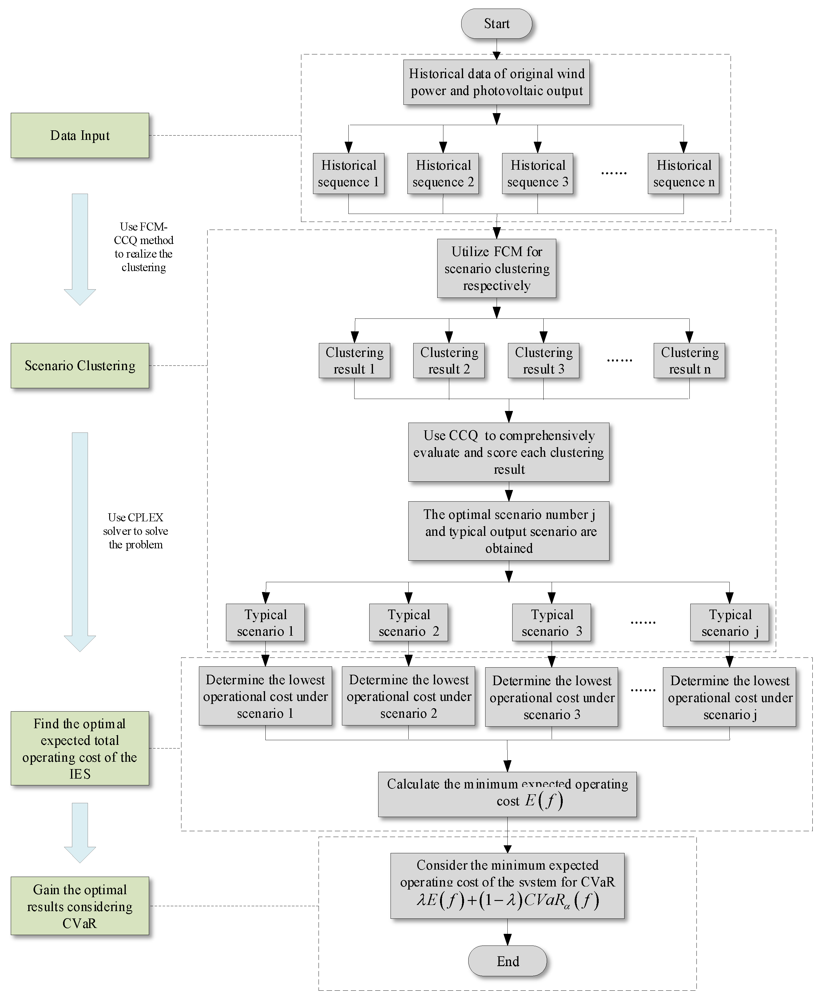 Sustainability 11 05375 g004