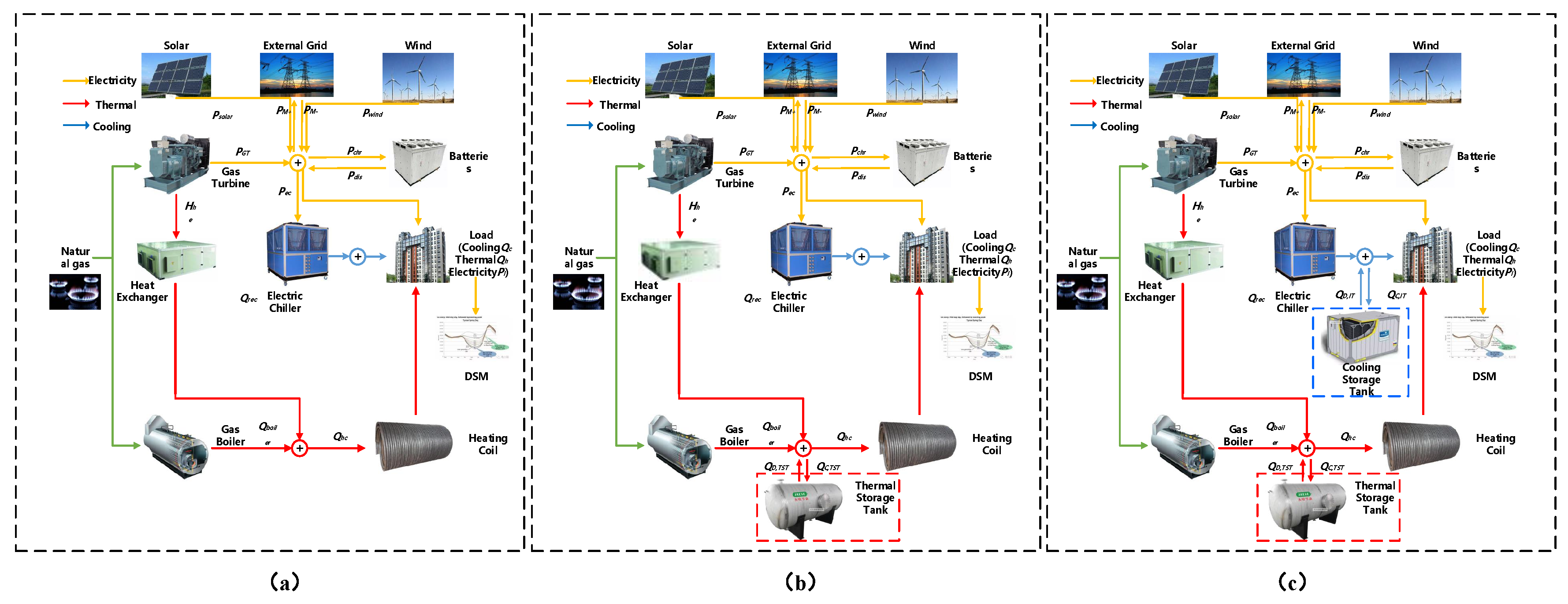 Sustainability 11 05375 g005