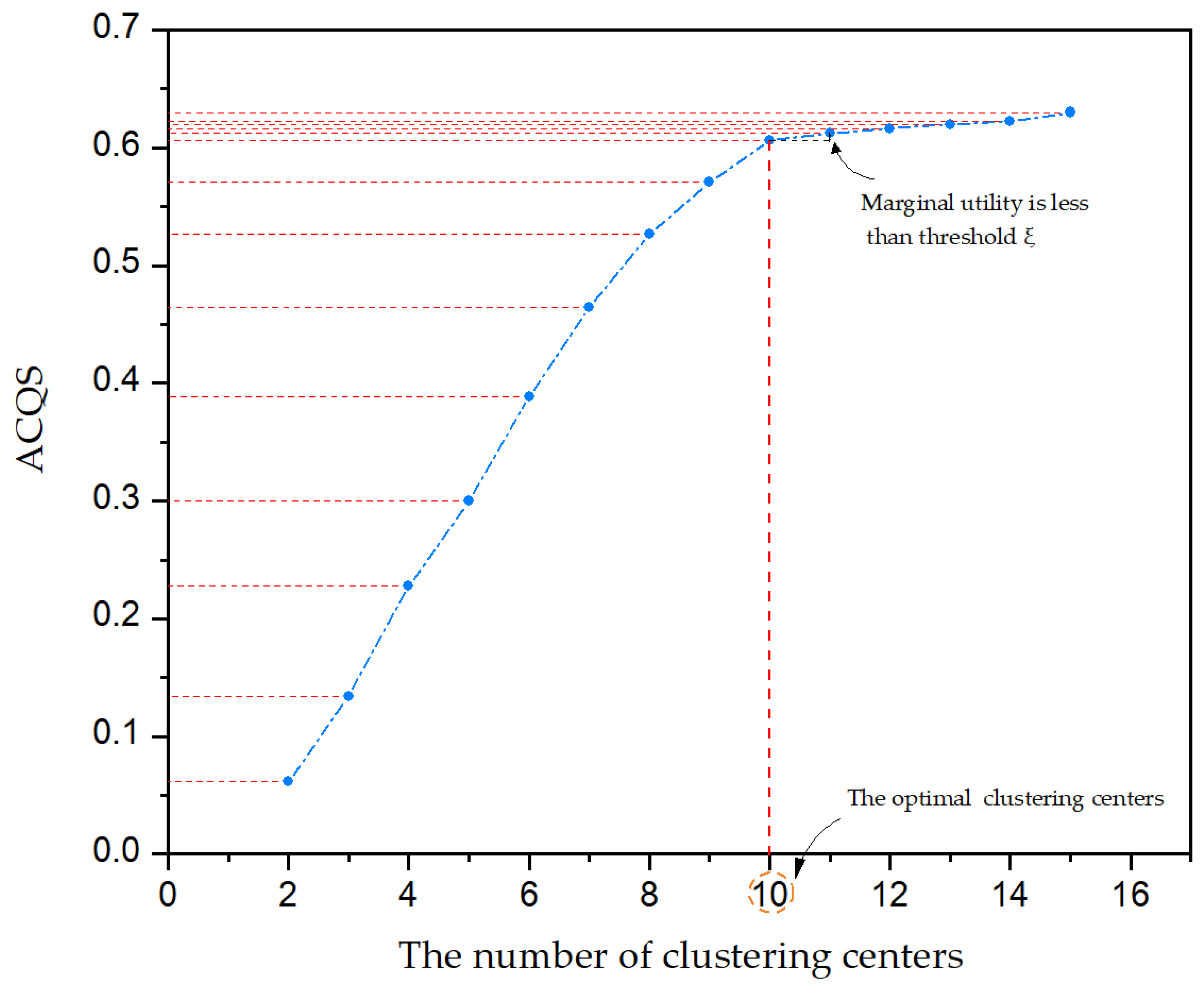 Sustainability 11 05375 g006