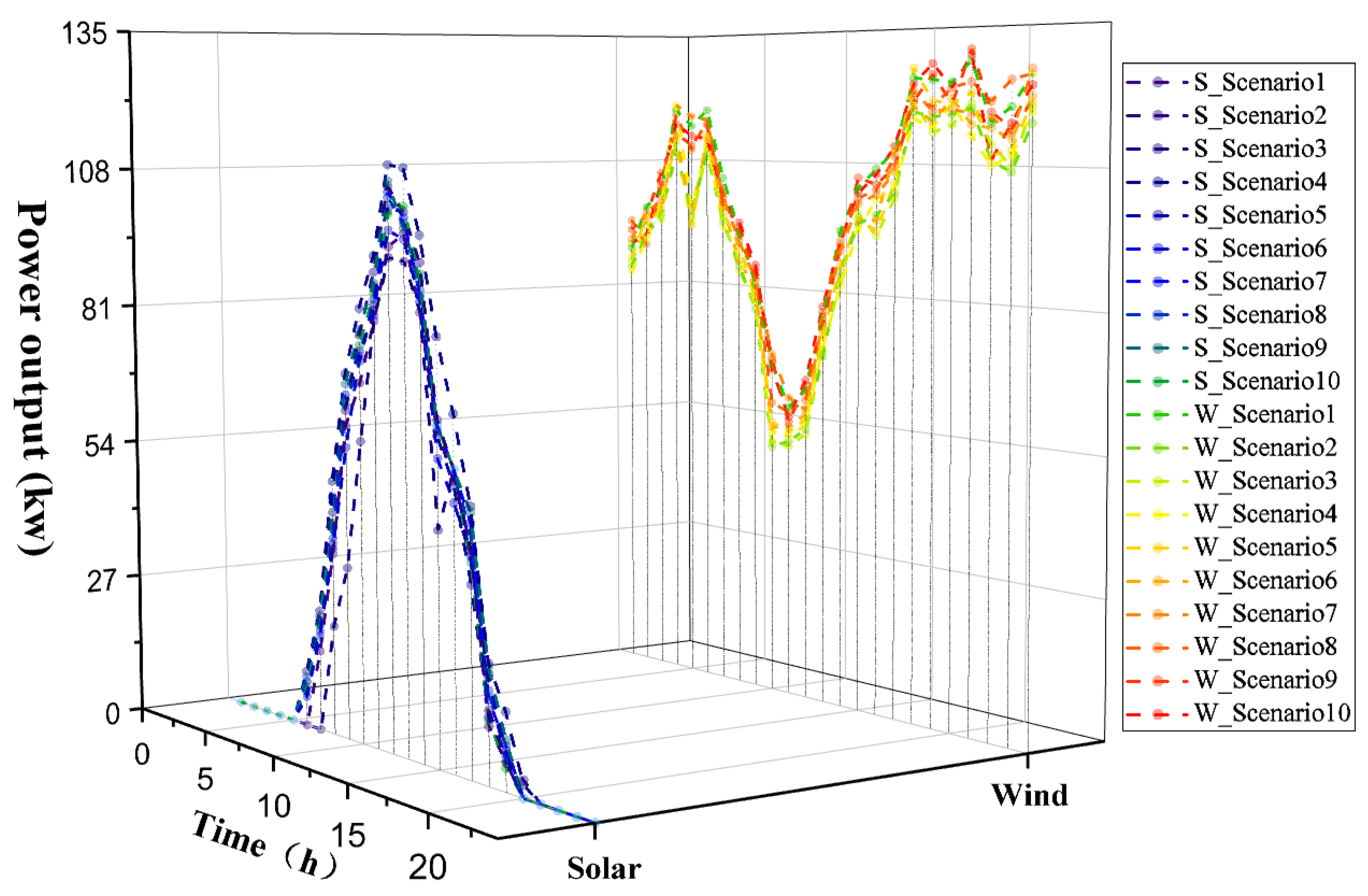 Sustainability 11 05375 g007