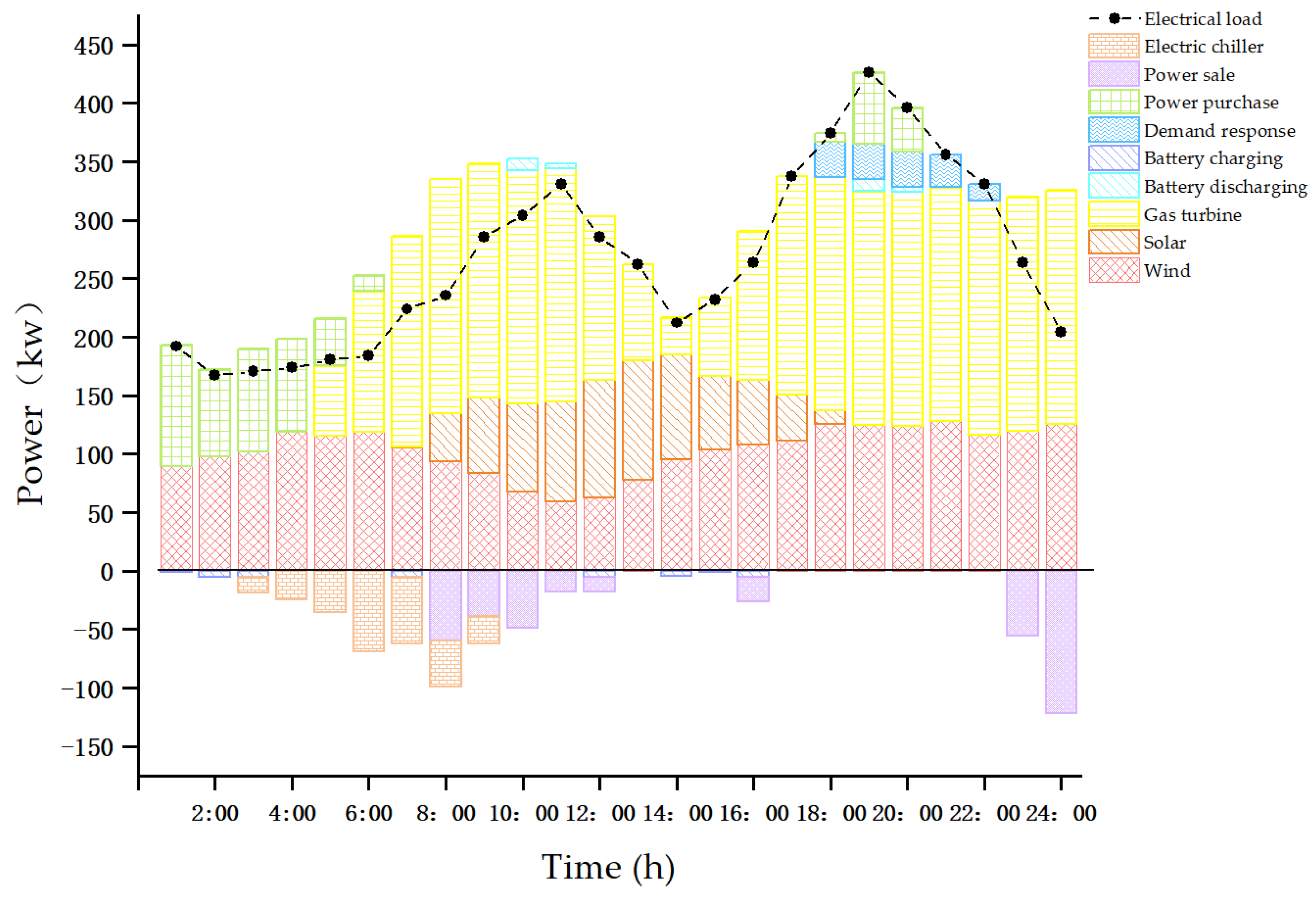 Sustainability 11 05375 g008