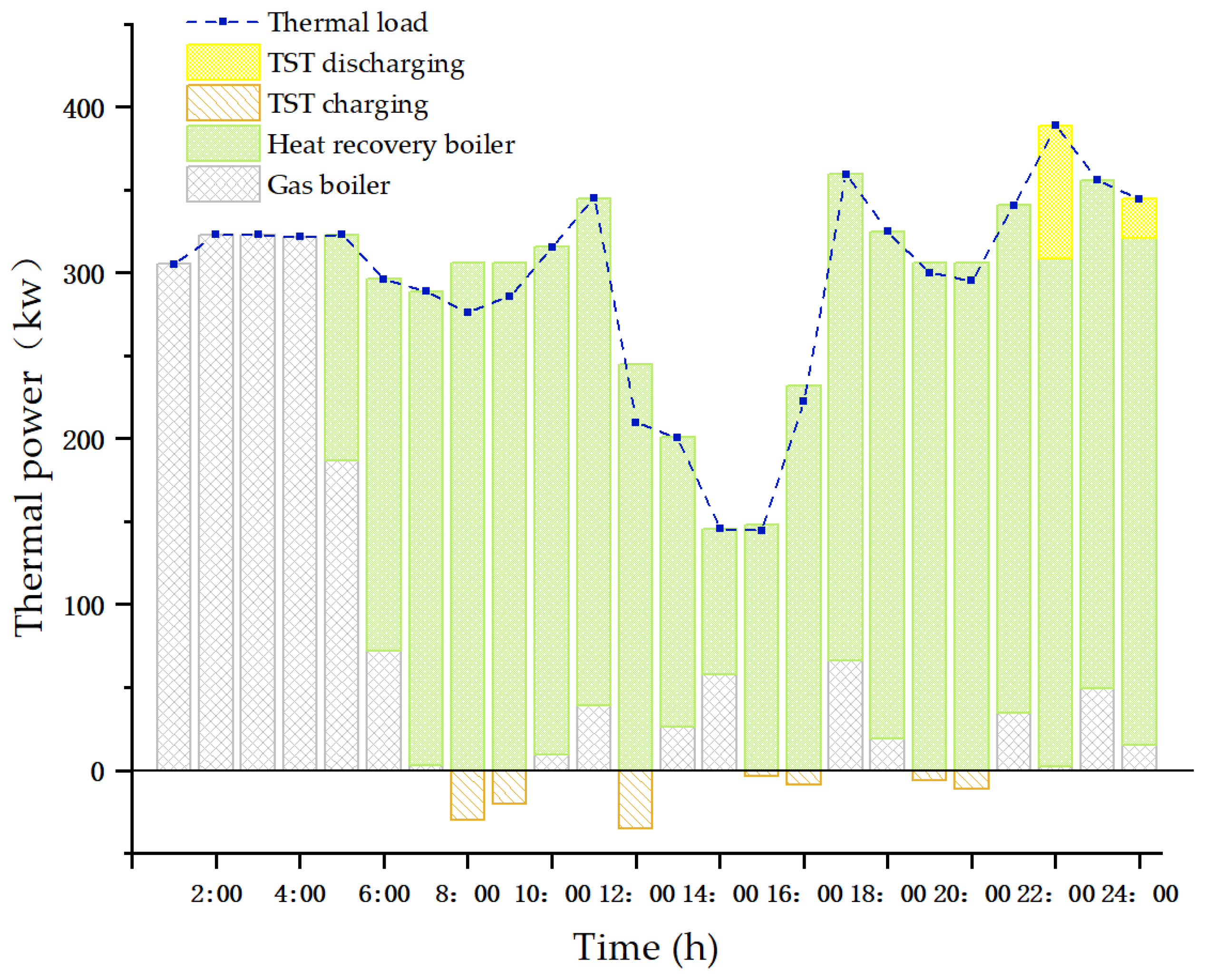 Sustainability 11 05375 g009