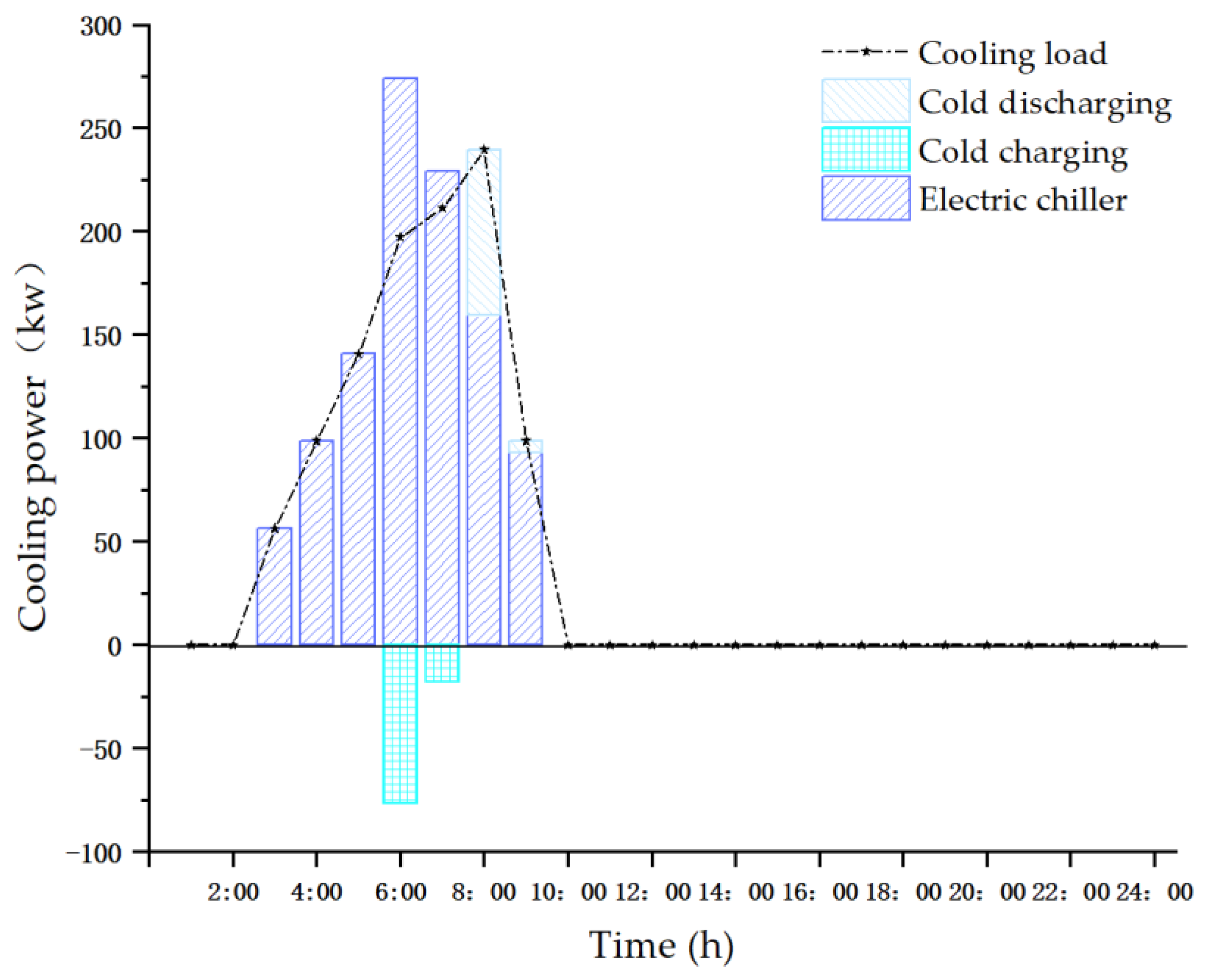 Sustainability 11 05375 g010