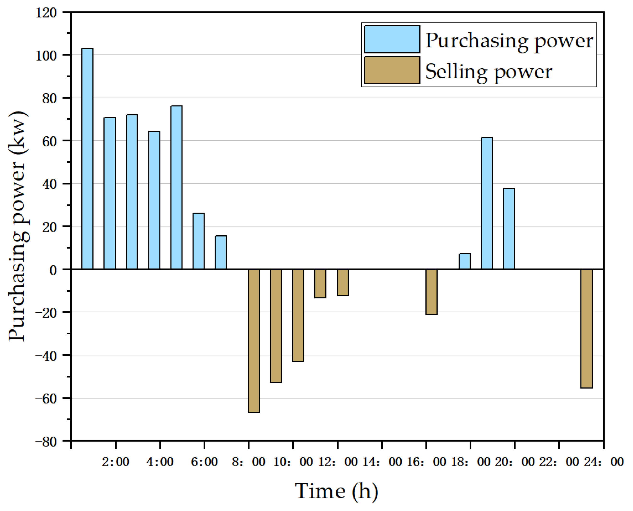 Sustainability 11 05375 g011