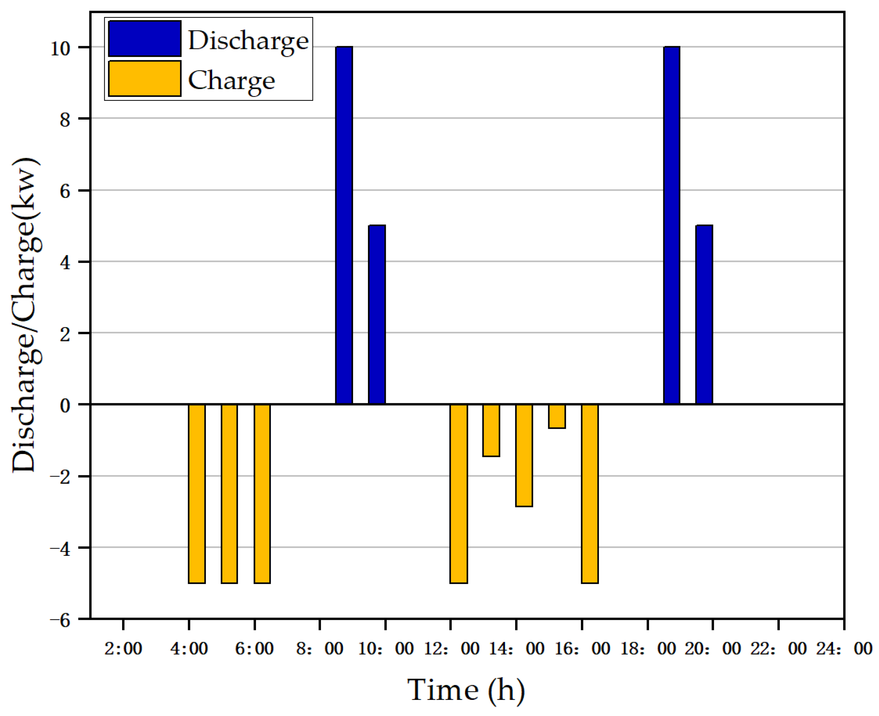 Sustainability 11 05375 g012