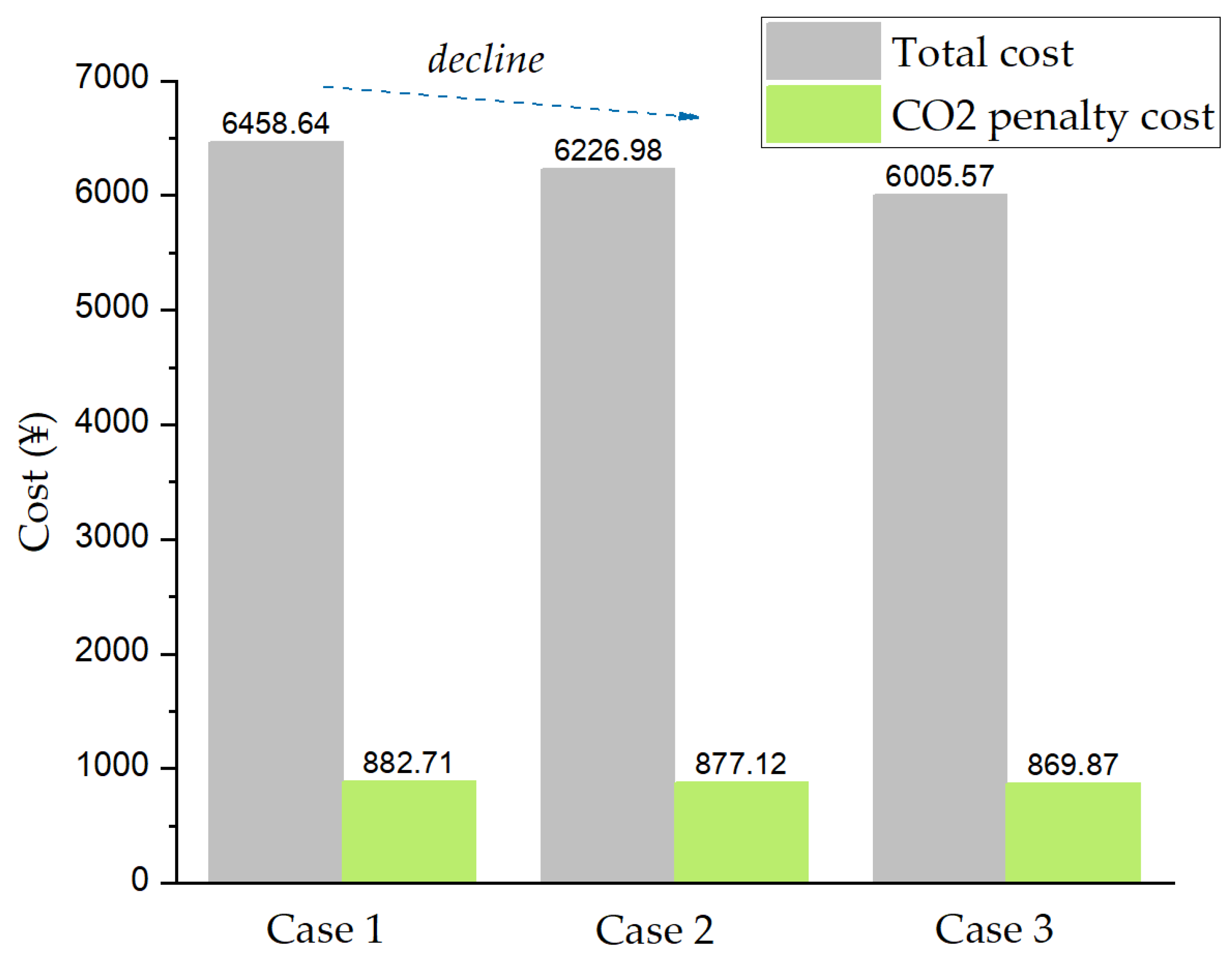Sustainability 11 05375 g013