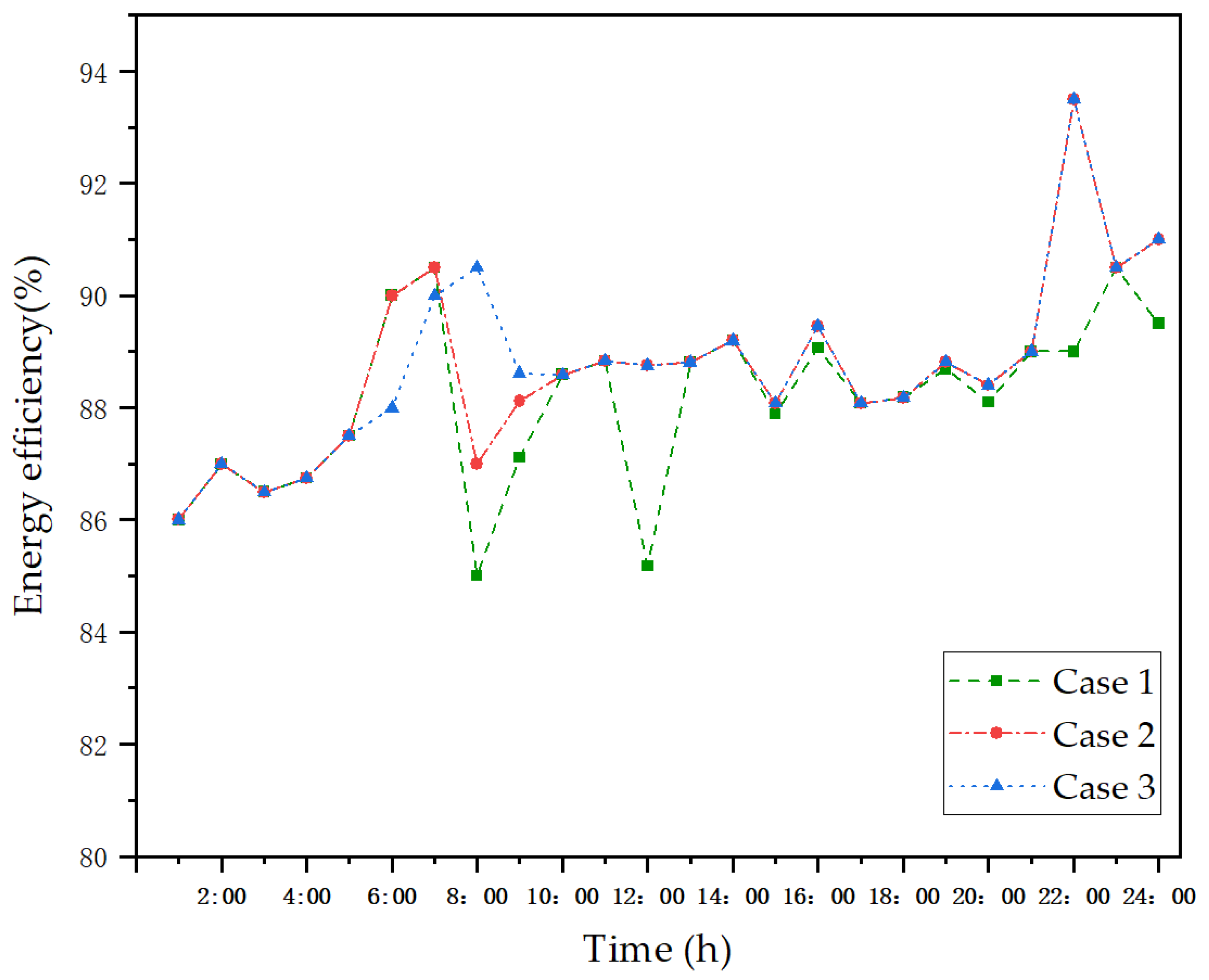 Sustainability 11 05375 g014