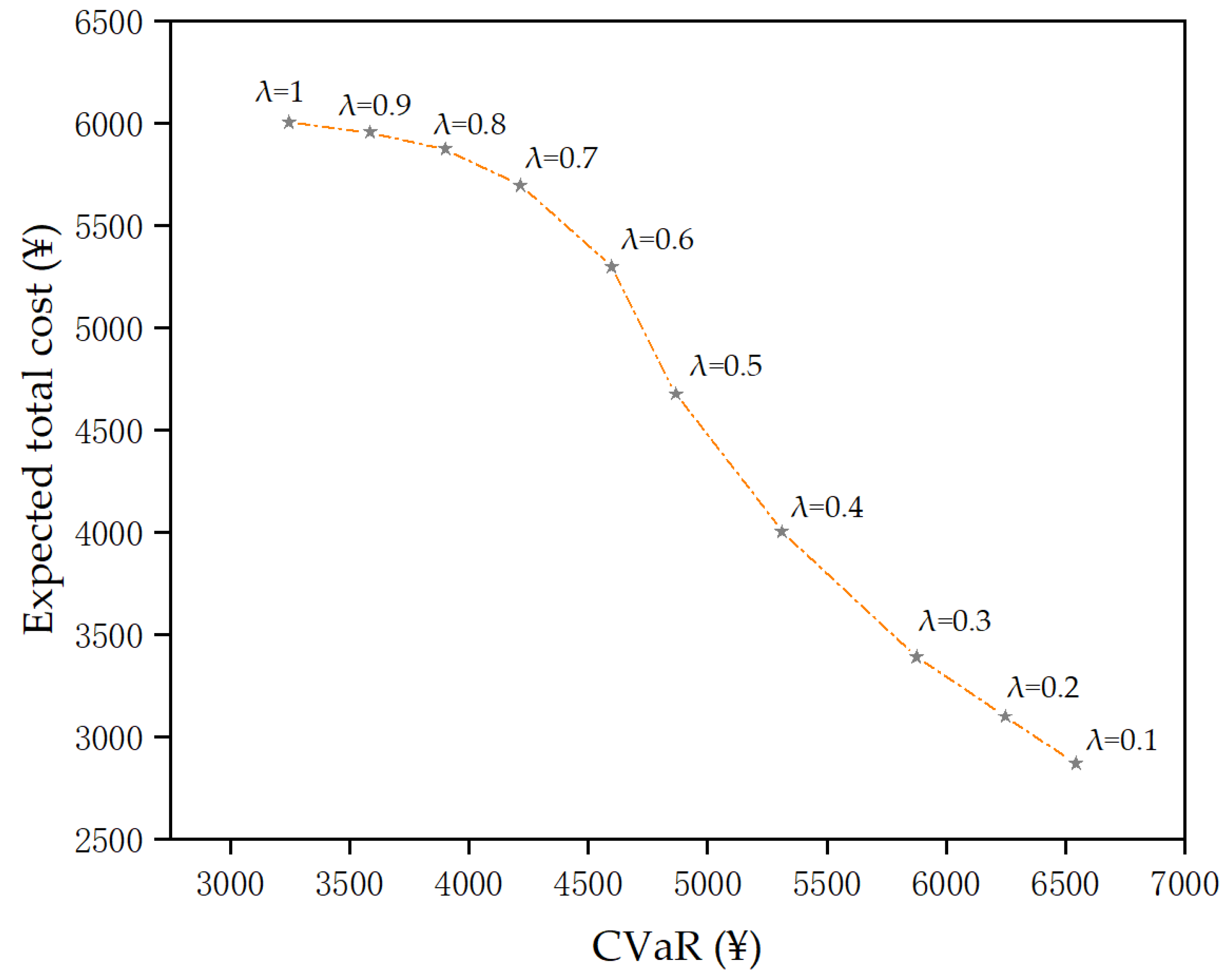 Sustainability 11 05375 g015