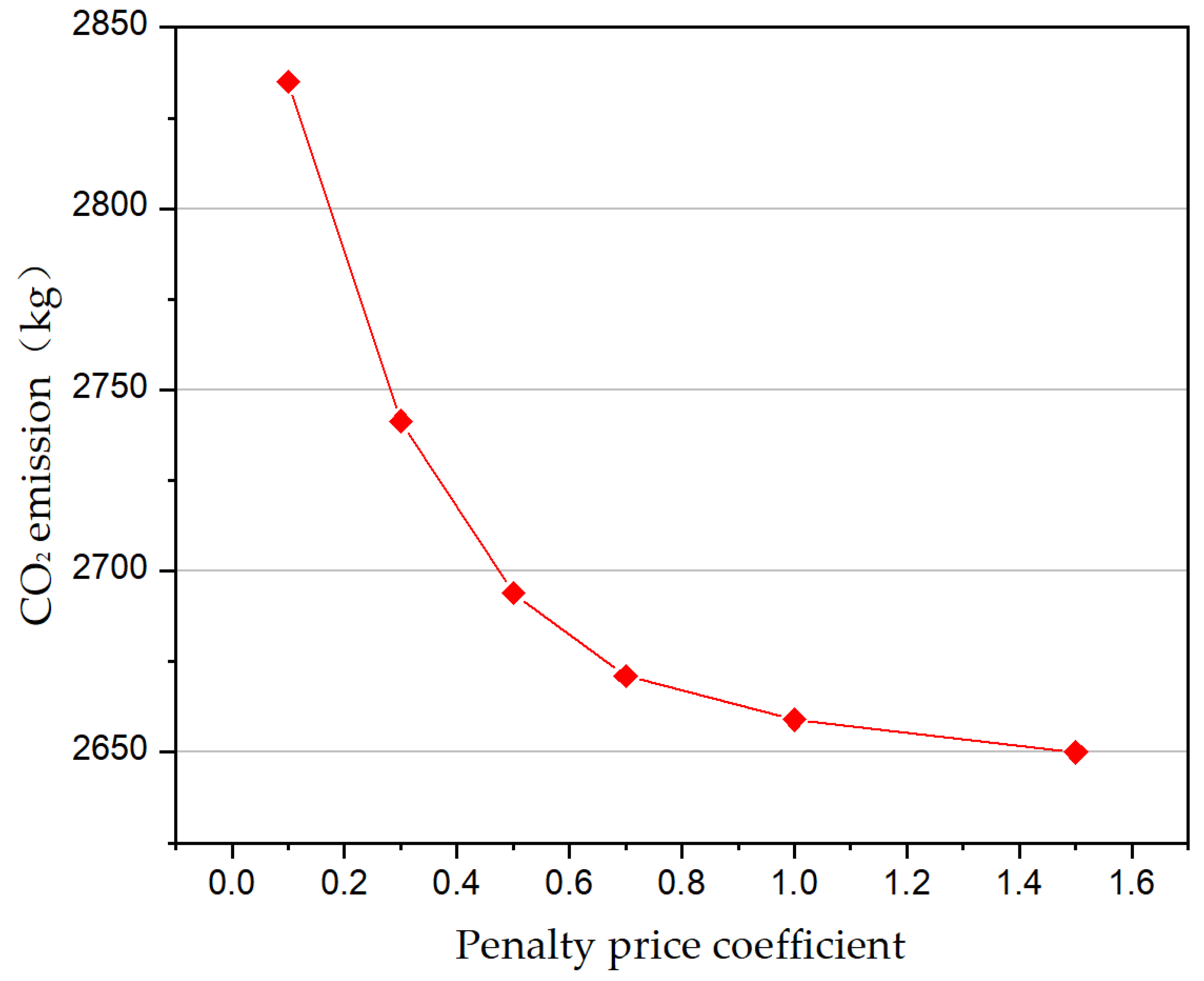 Sustainability 11 05375 g016