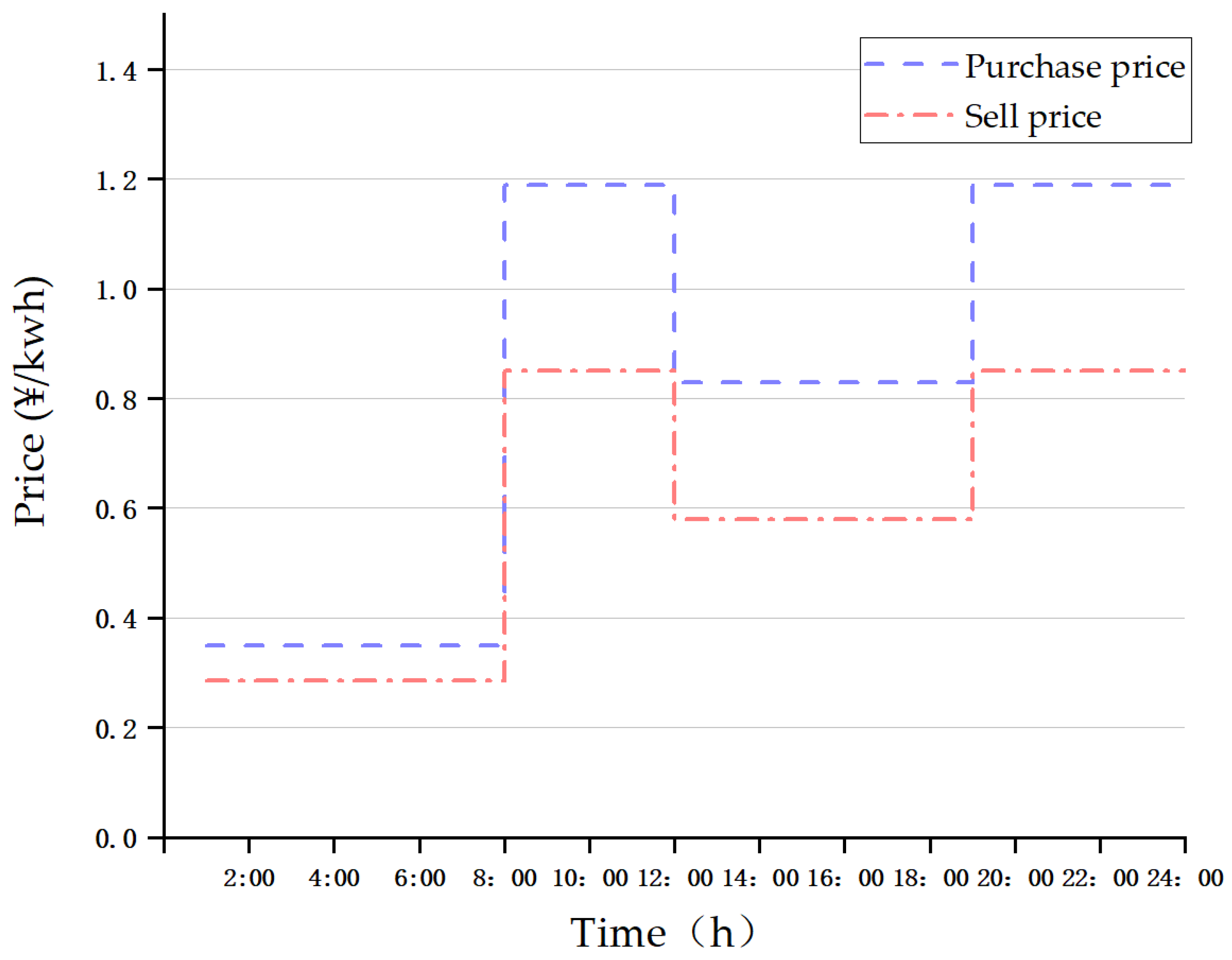 Sustainability 11 05375 g0a2