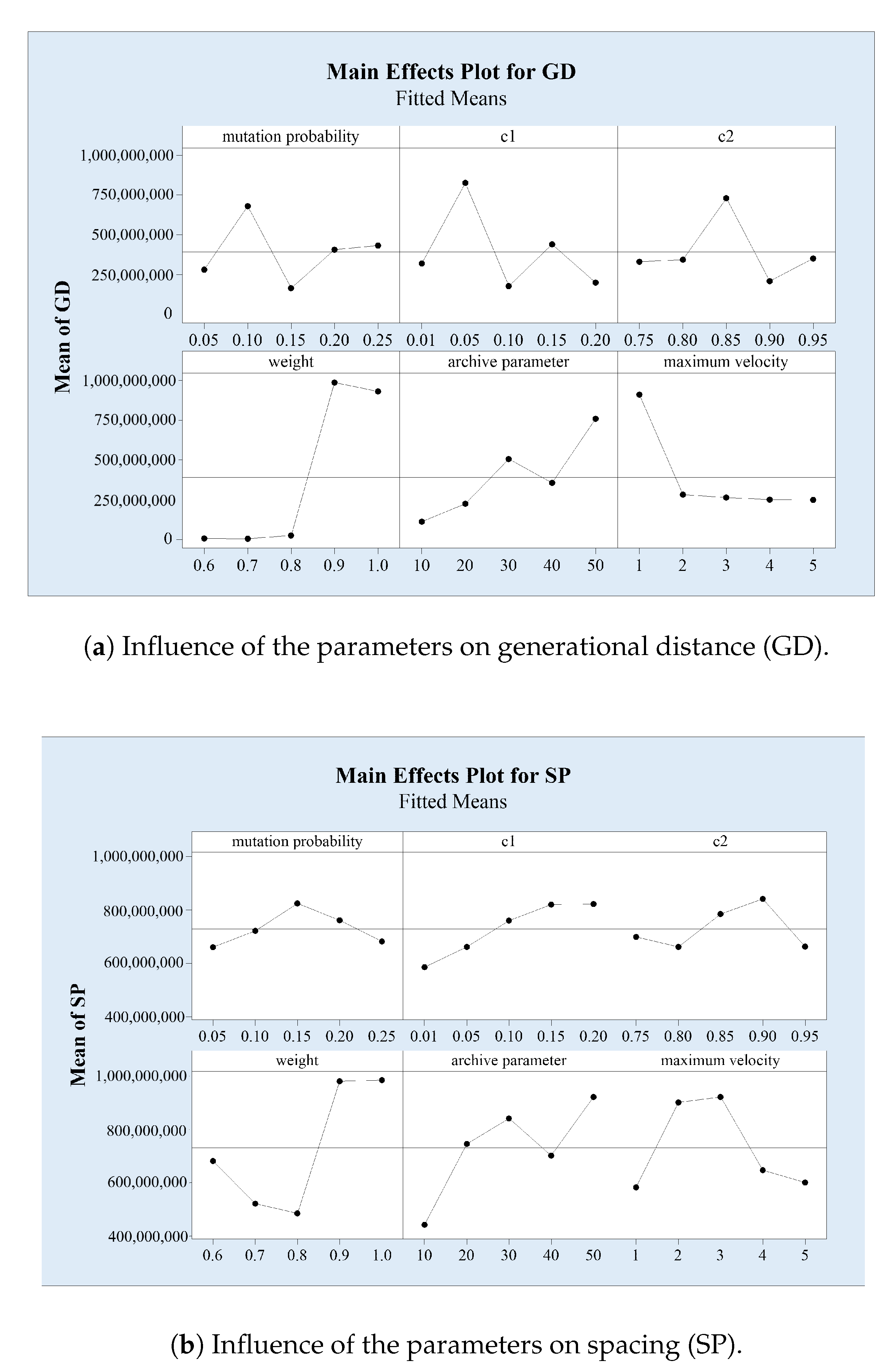 Sustainability 11 05381 g006 Sustainability 11 05381 g006