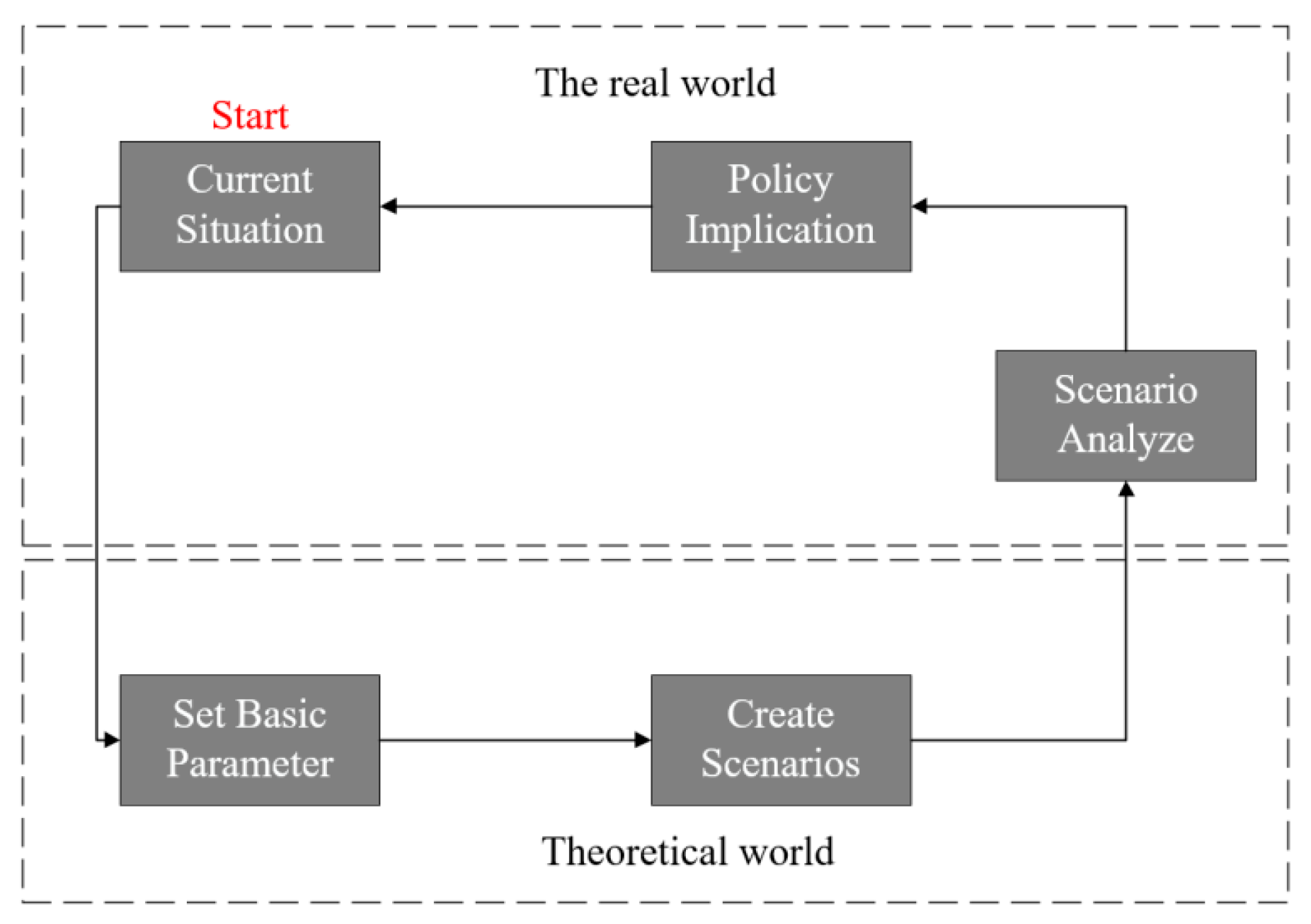 Sustainability 11 05392 g001 Sustainability 11 05392 g001