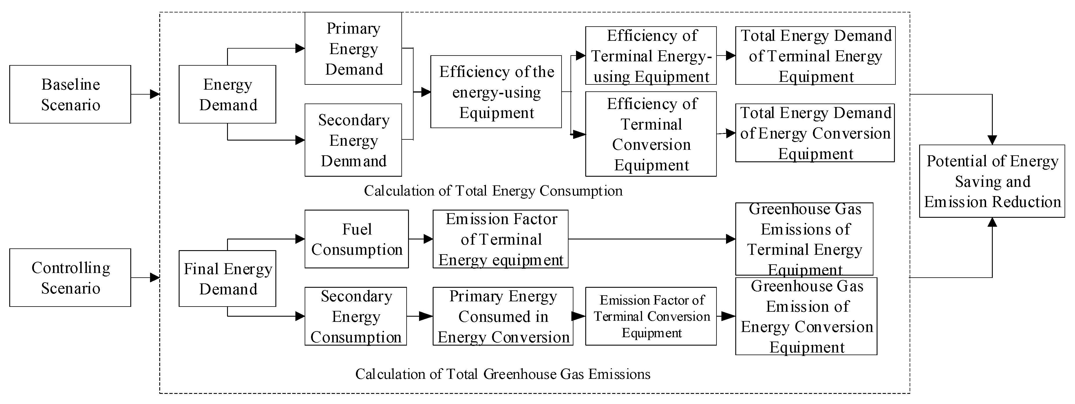 Sustainability 11 05392 g002 Sustainability 11 05392 g002