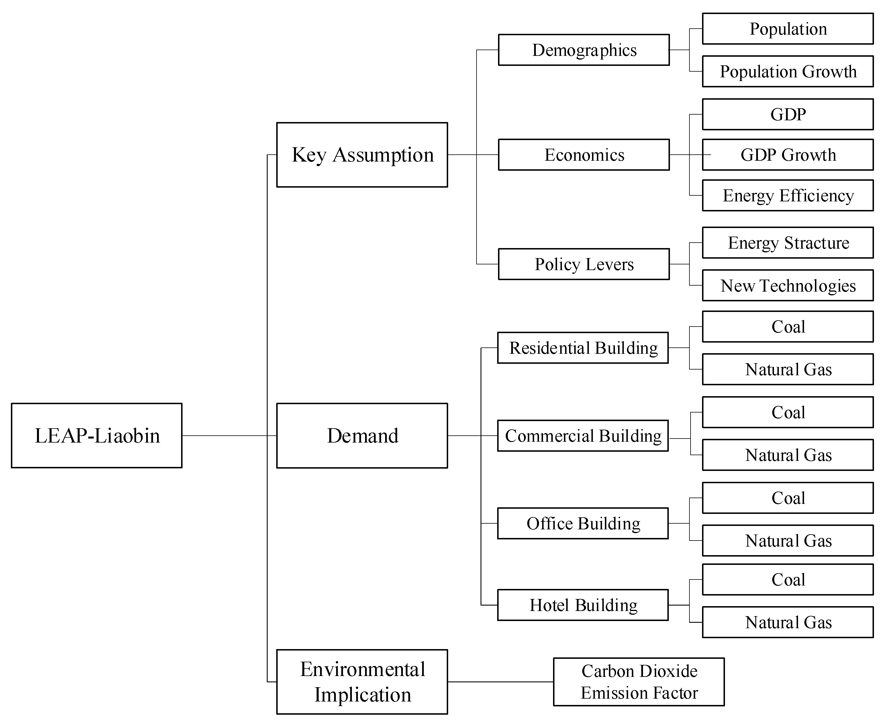 Sustainability 11 05392 g004 Sustainability 11 05392 g004
