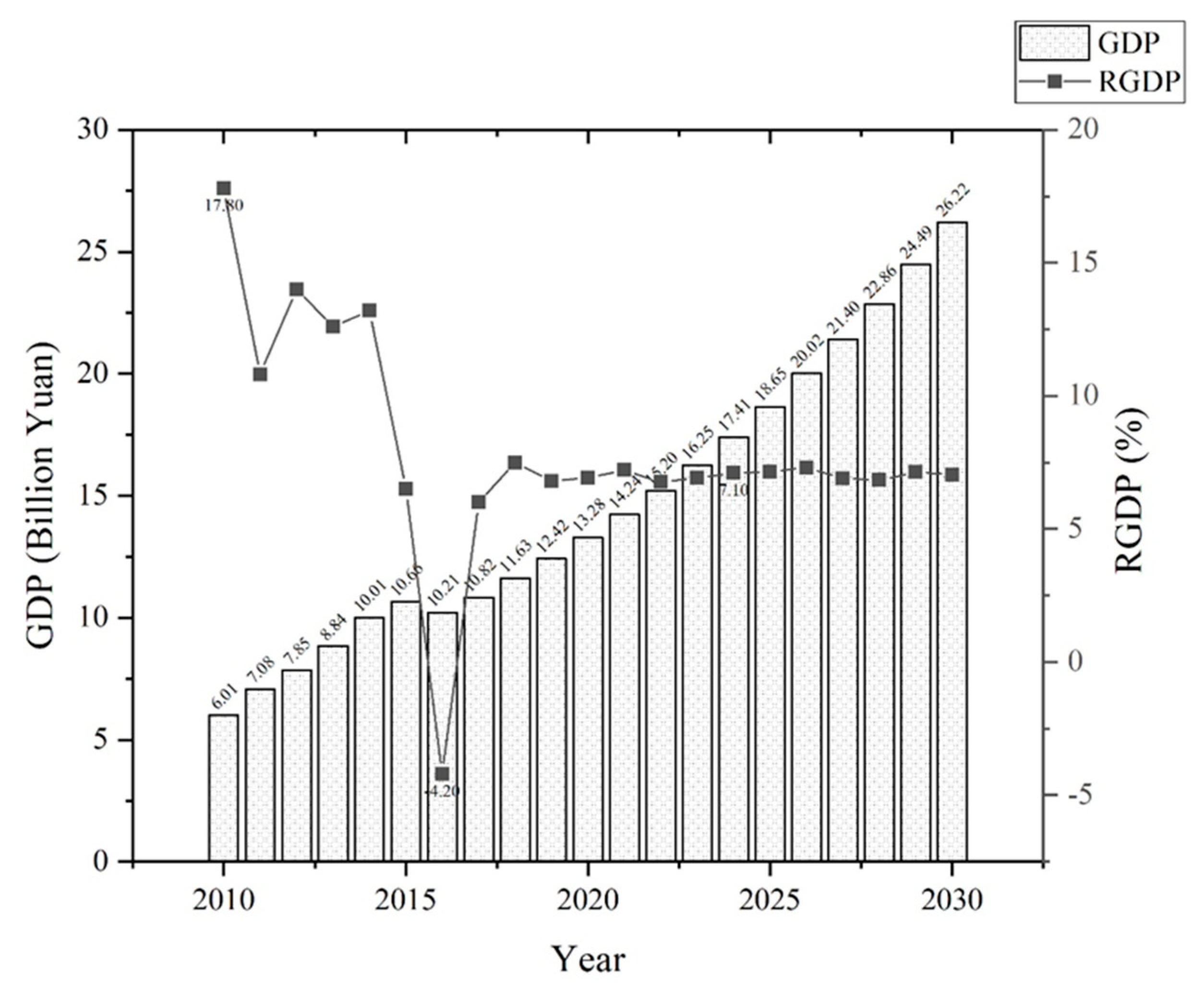 Sustainability 11 05392 g006 Sustainability 11 05392 g006