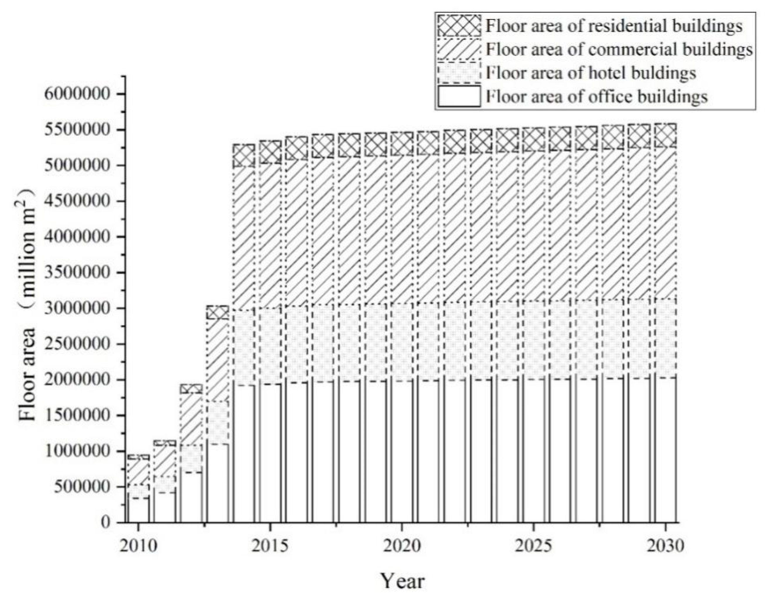 Sustainability 11 05392 g008 Sustainability 11 05392 g008