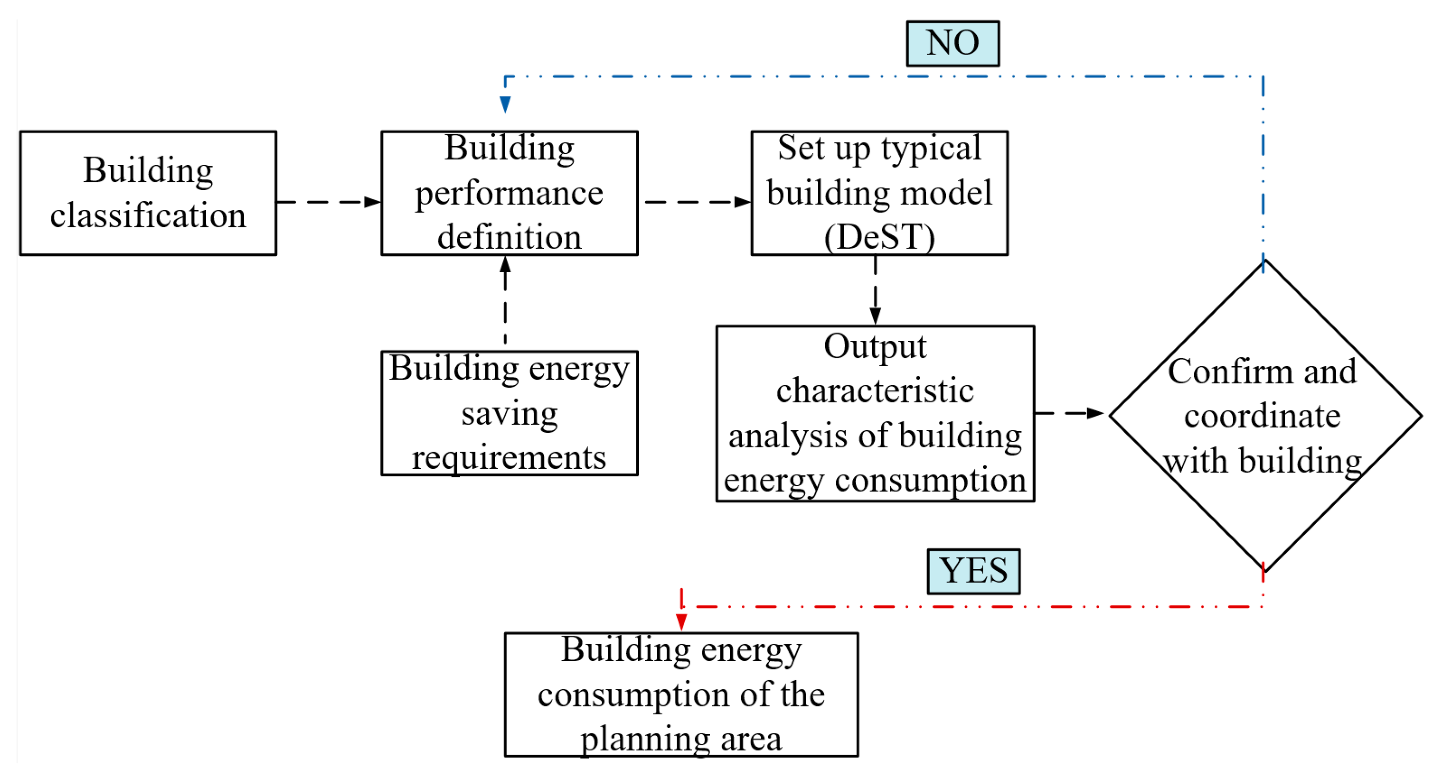 Sustainability 11 05392 g009 Sustainability 11 05392 g009