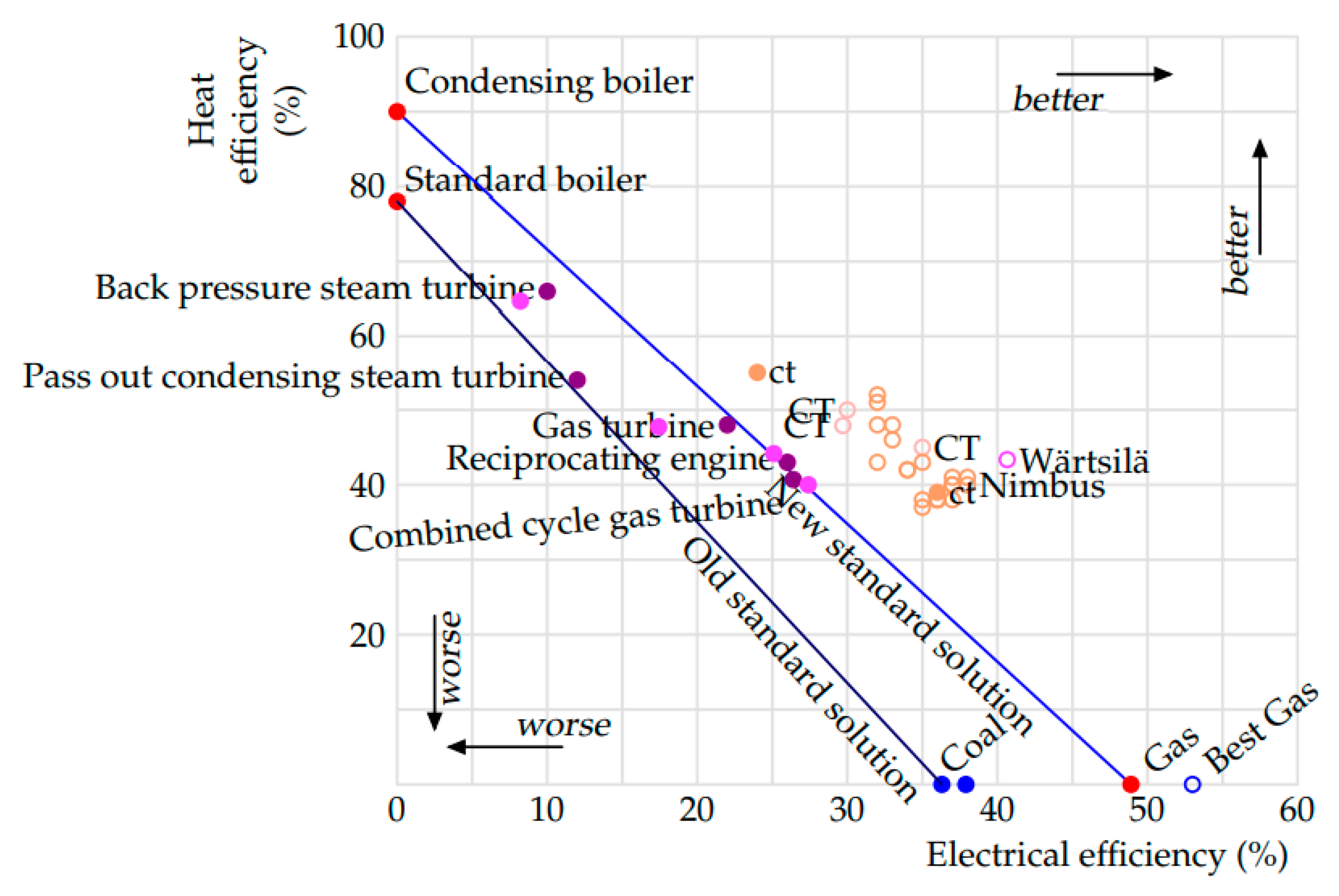 Sustainability 11 05392 g012 Sustainability 11 05392 g012