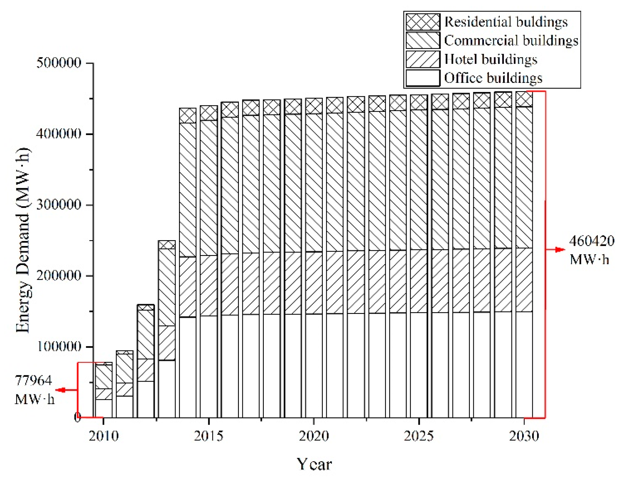Sustainability 11 05392 g016 Sustainability 11 05392 g016