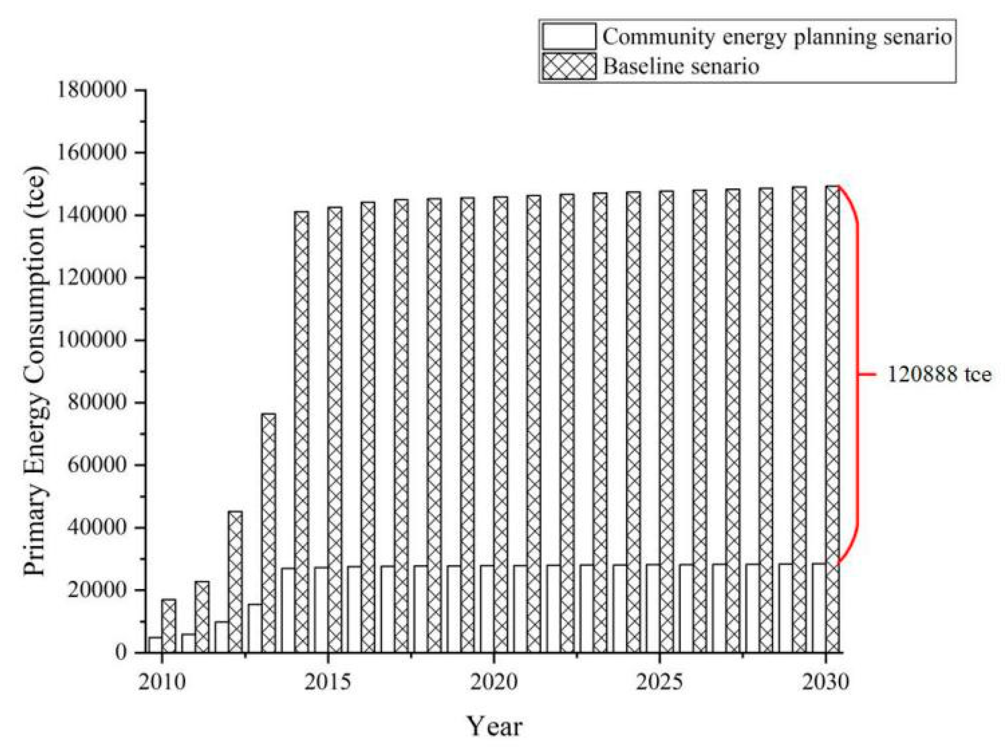Sustainability 11 05392 g017 Sustainability 11 05392 g017