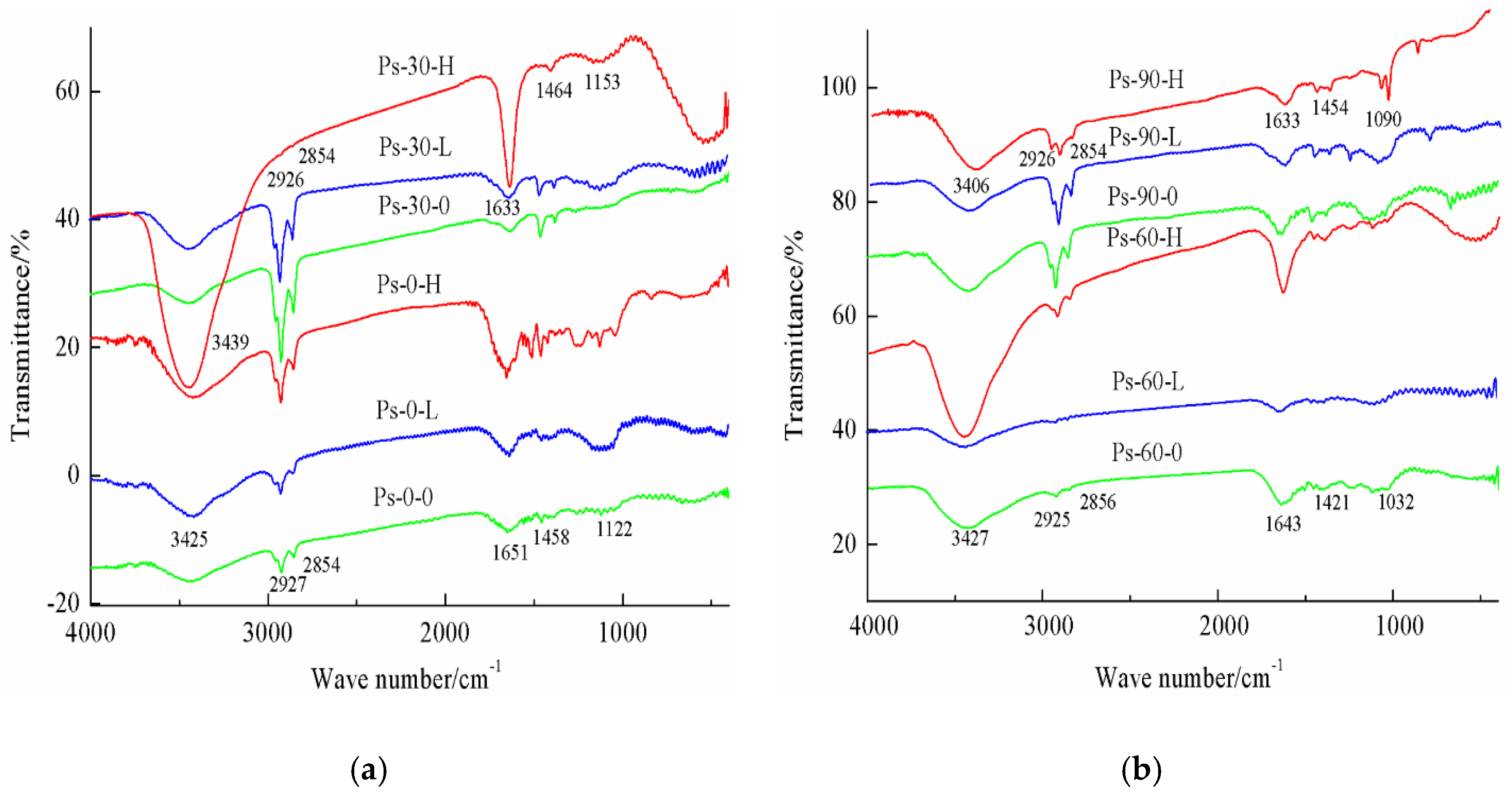 Sustainability 11 05405 g004 Sustainability 11 05405 g004