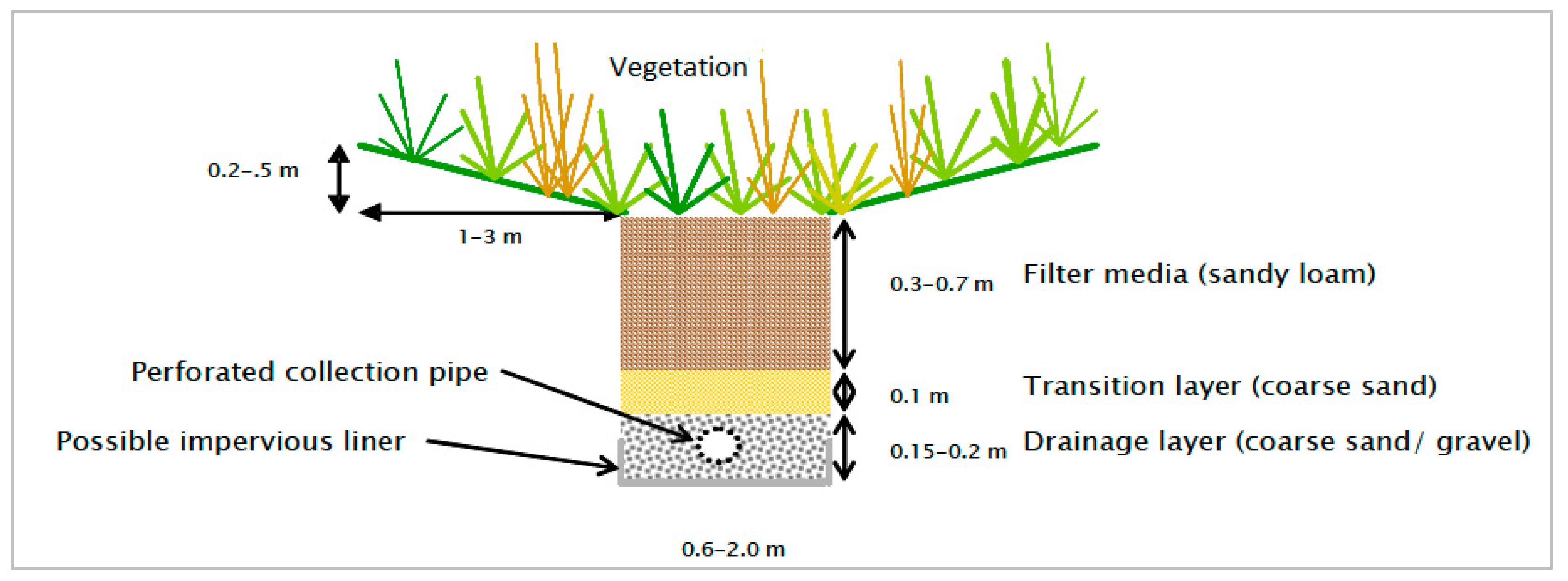Sustainability 11 05415 g002