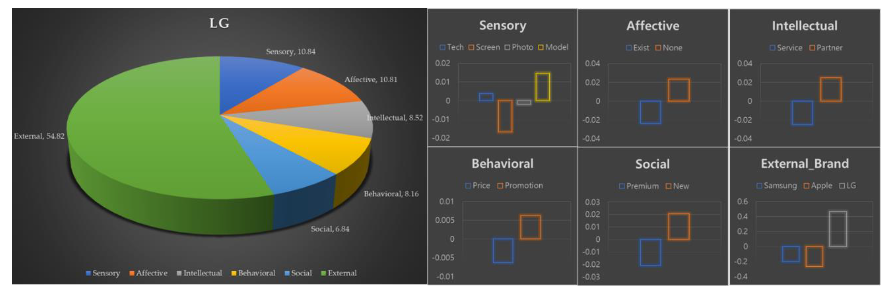 Sustainability 11 05438 g003