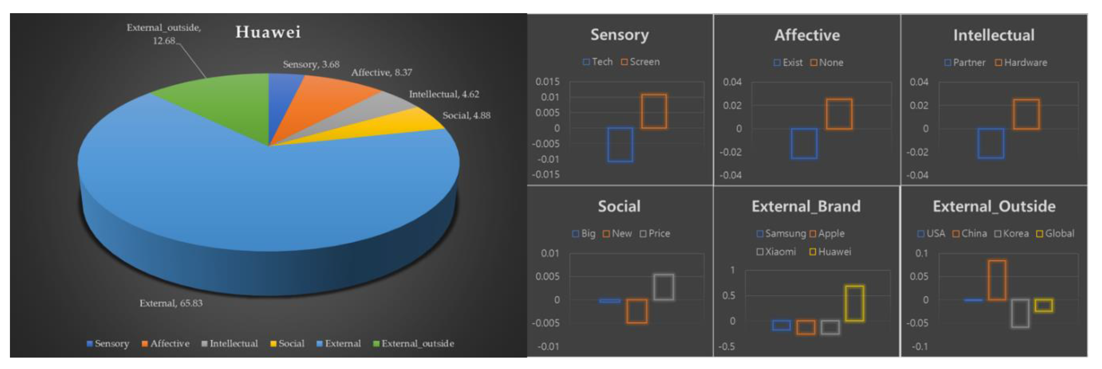 Sustainability 11 05438 g004