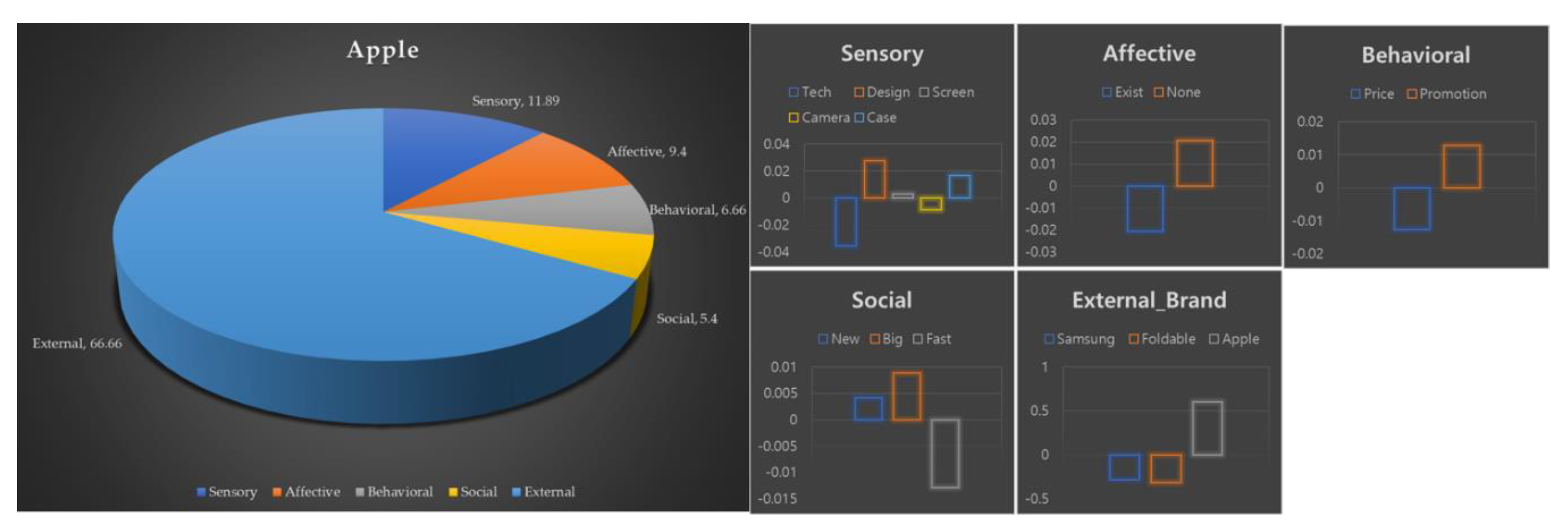 Sustainability 11 05438 g007