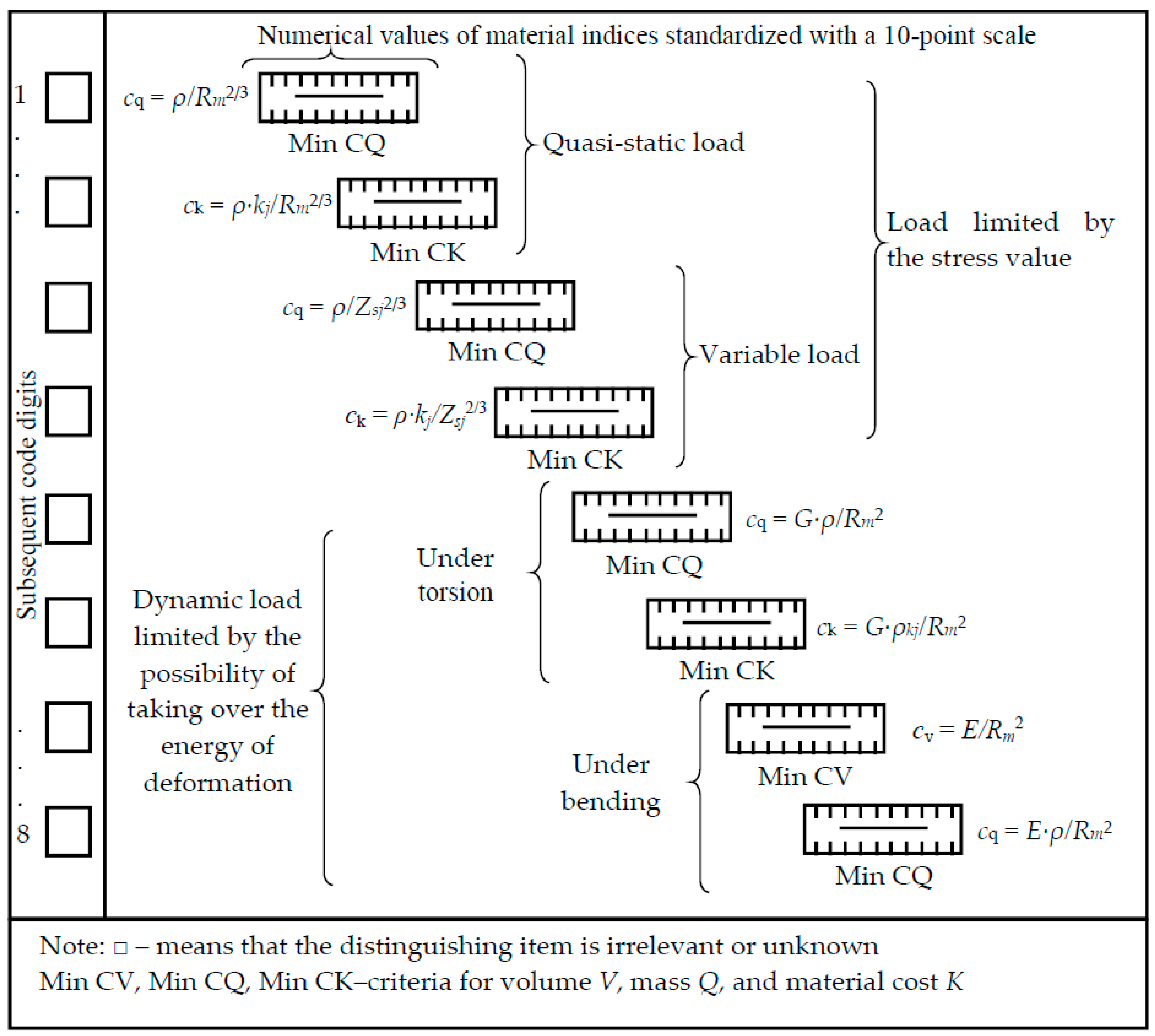 Sustainability 11 05465 g002 Sustainability 11 05465 g002