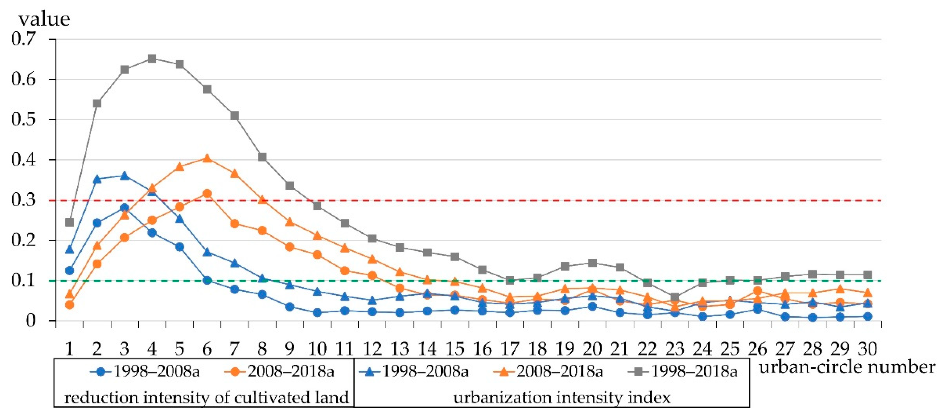 Sustainability 11 05513 g002