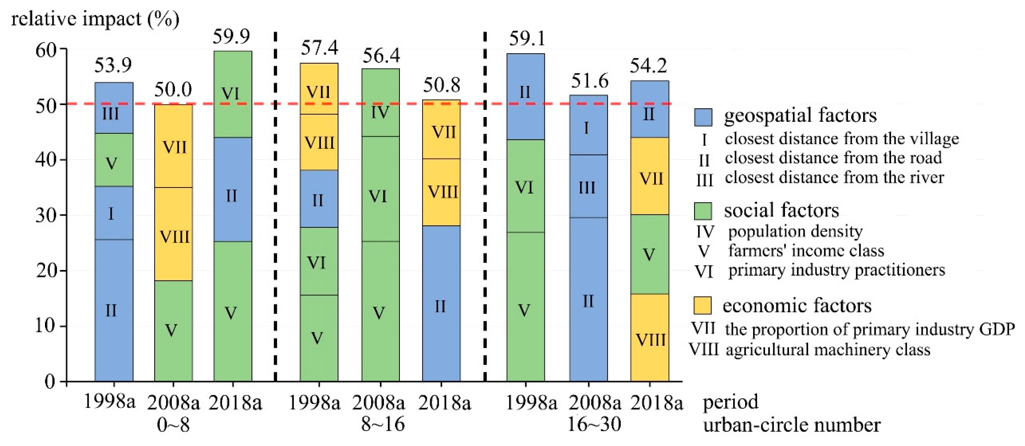 Sustainability 11 05513 g008