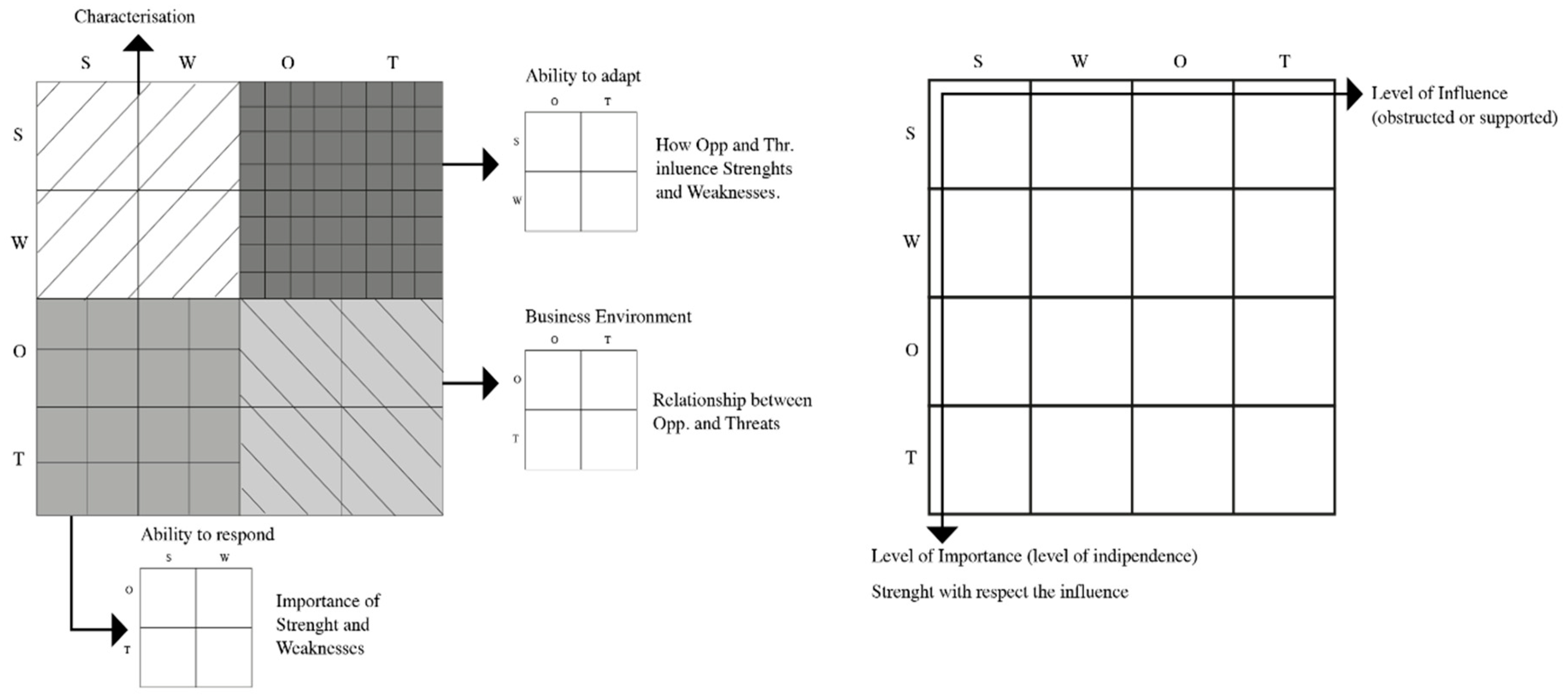 SWOT analysis of the applicability of combat drones in local