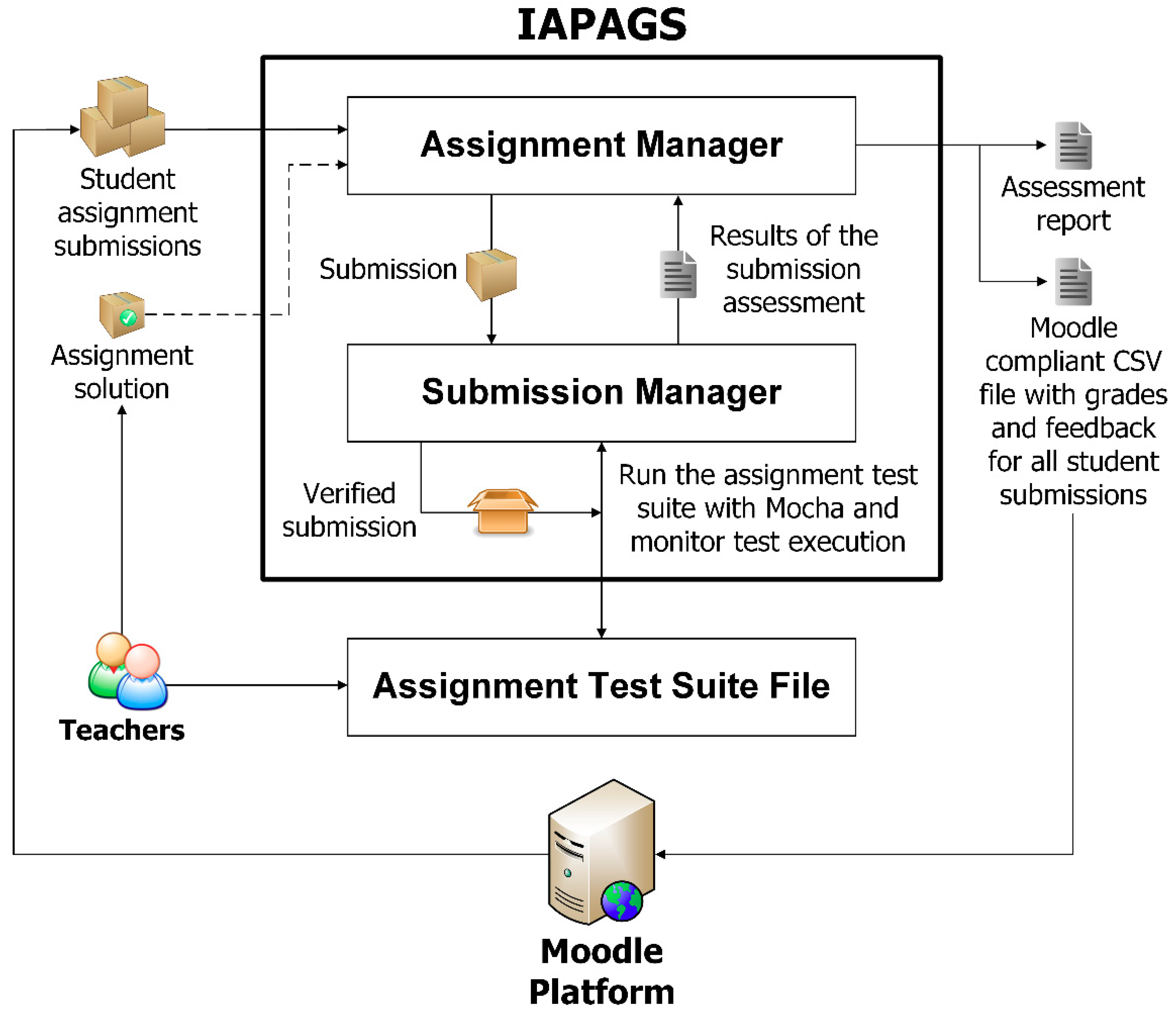 Pearson instructor access code hack