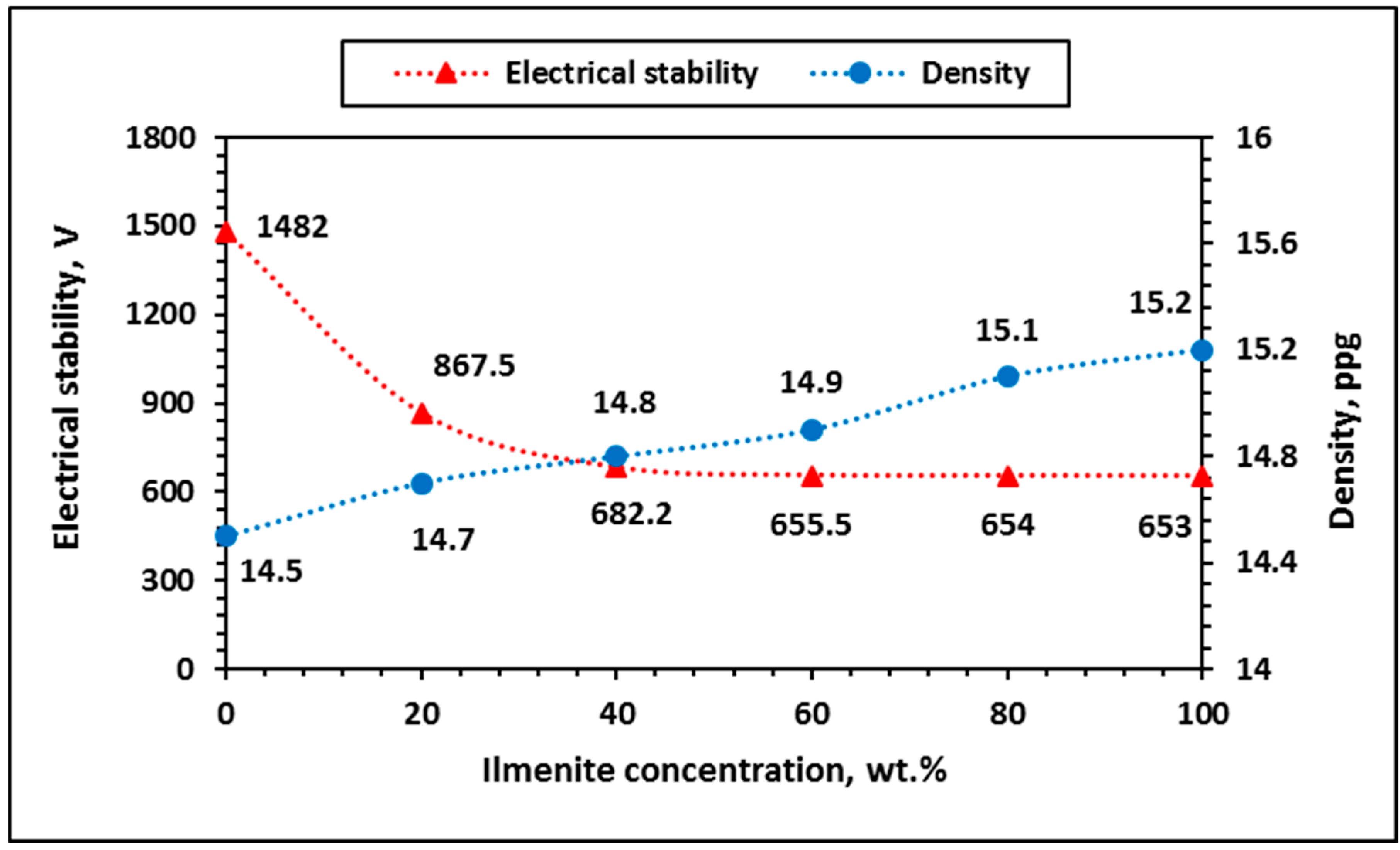 Sustainability 11 05617 g005 Sustainability 11 05617 g005