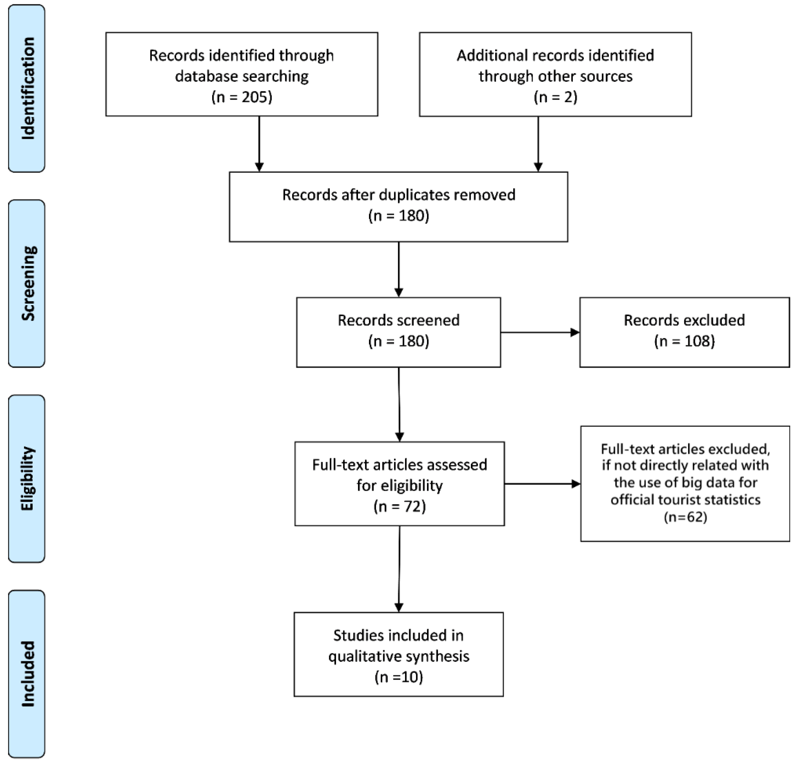 Sustainability 11 05641 g002 Sustainability 11 05641 g002